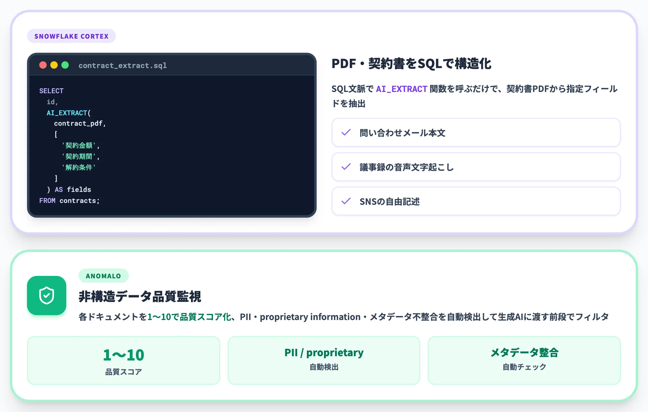 非構造データの構造化
