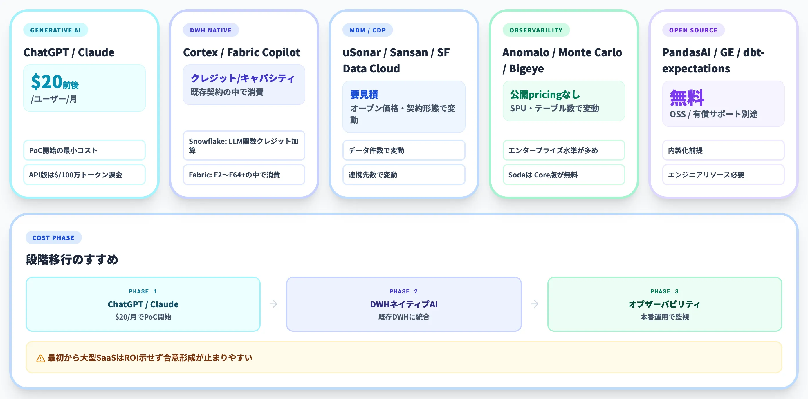 AIデータクレンジングの料金・コスト構造