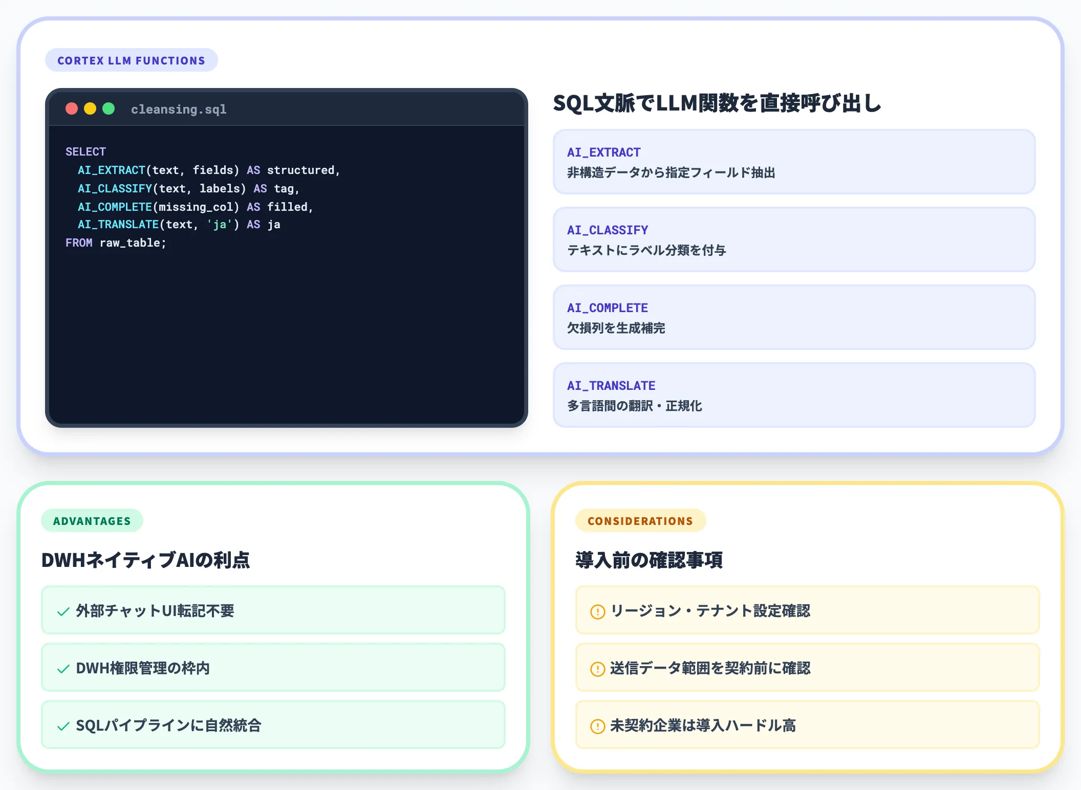 DWHネイティブAI