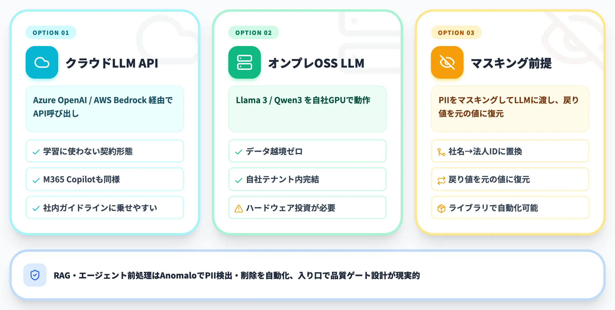 PIIと外部AI送信のリスク管理