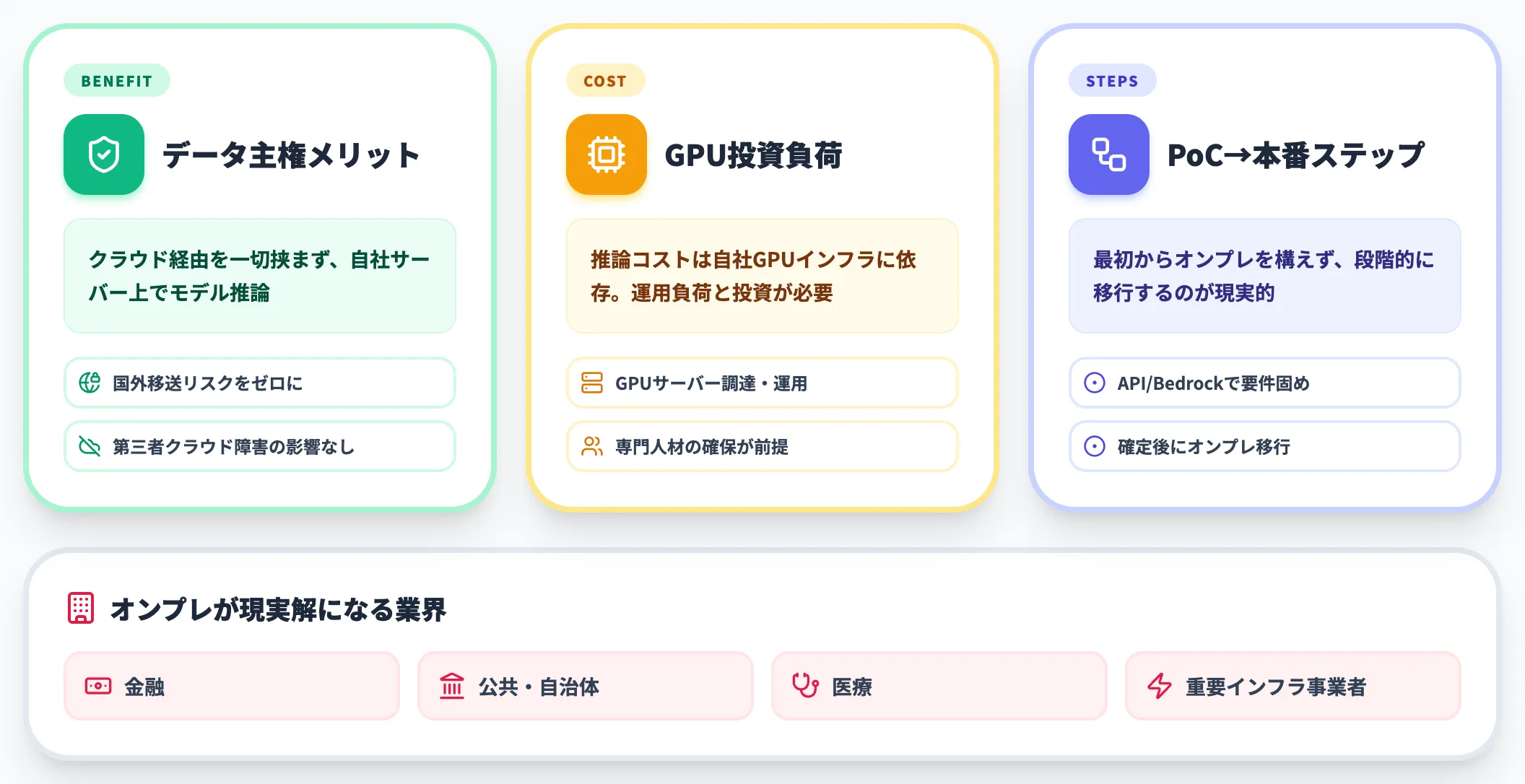 オンプレミス展開 データ主権を最優先する場合