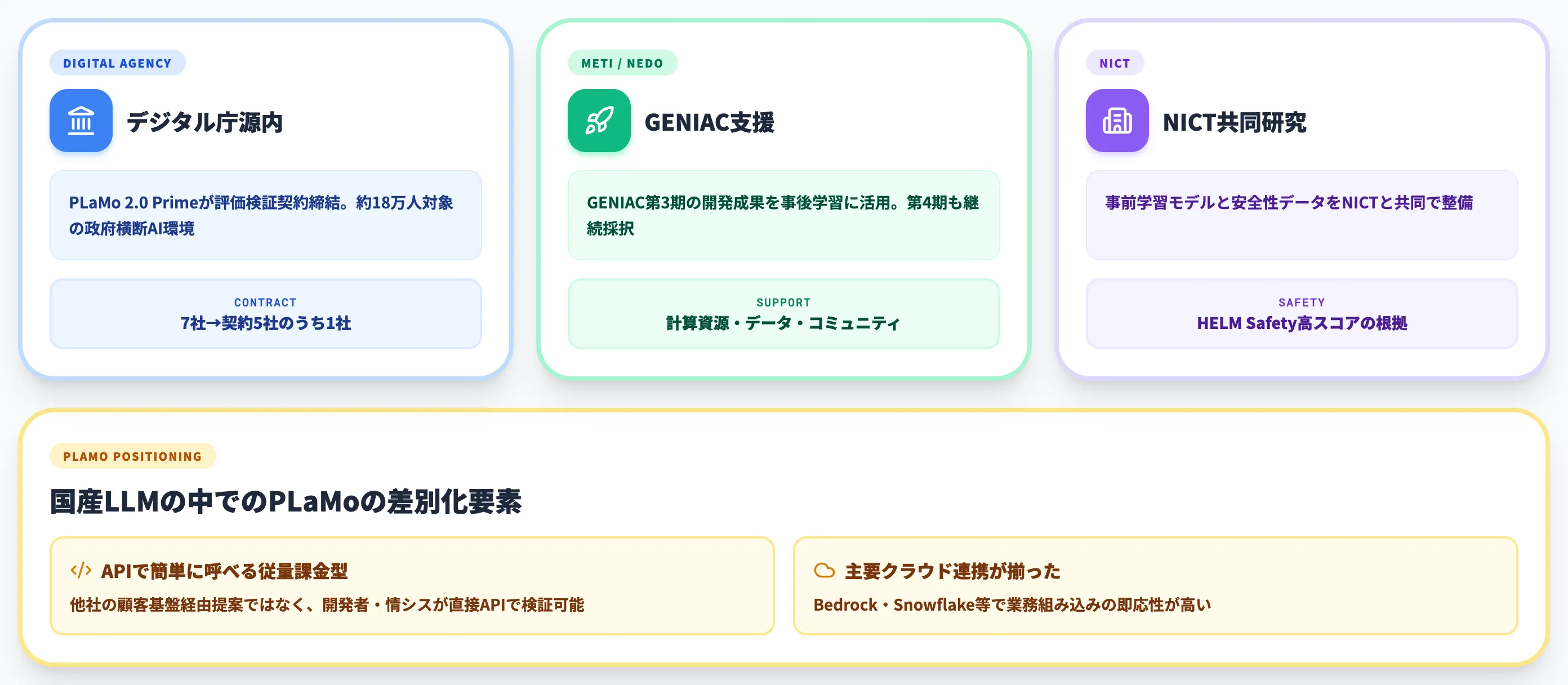 国産LLMとしての位置