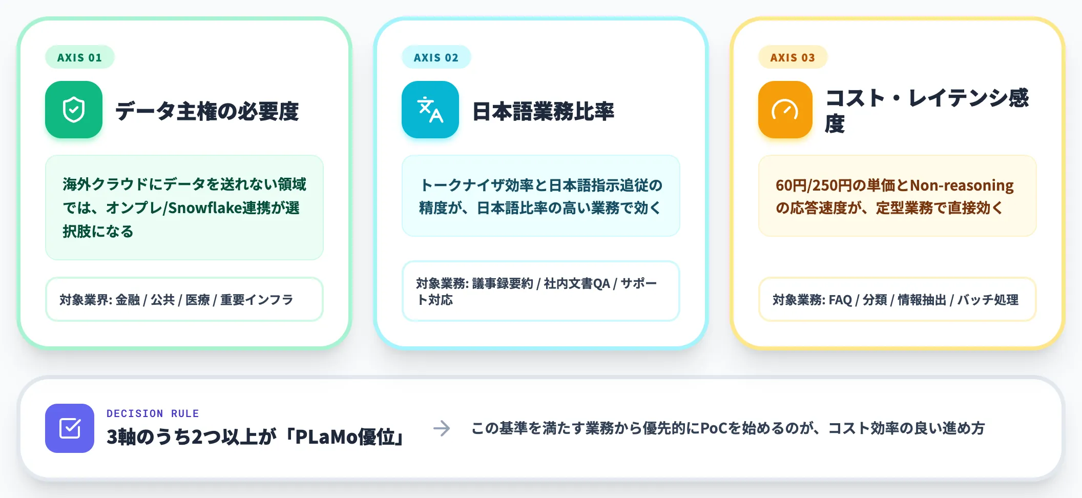 導入判断の3つの軸