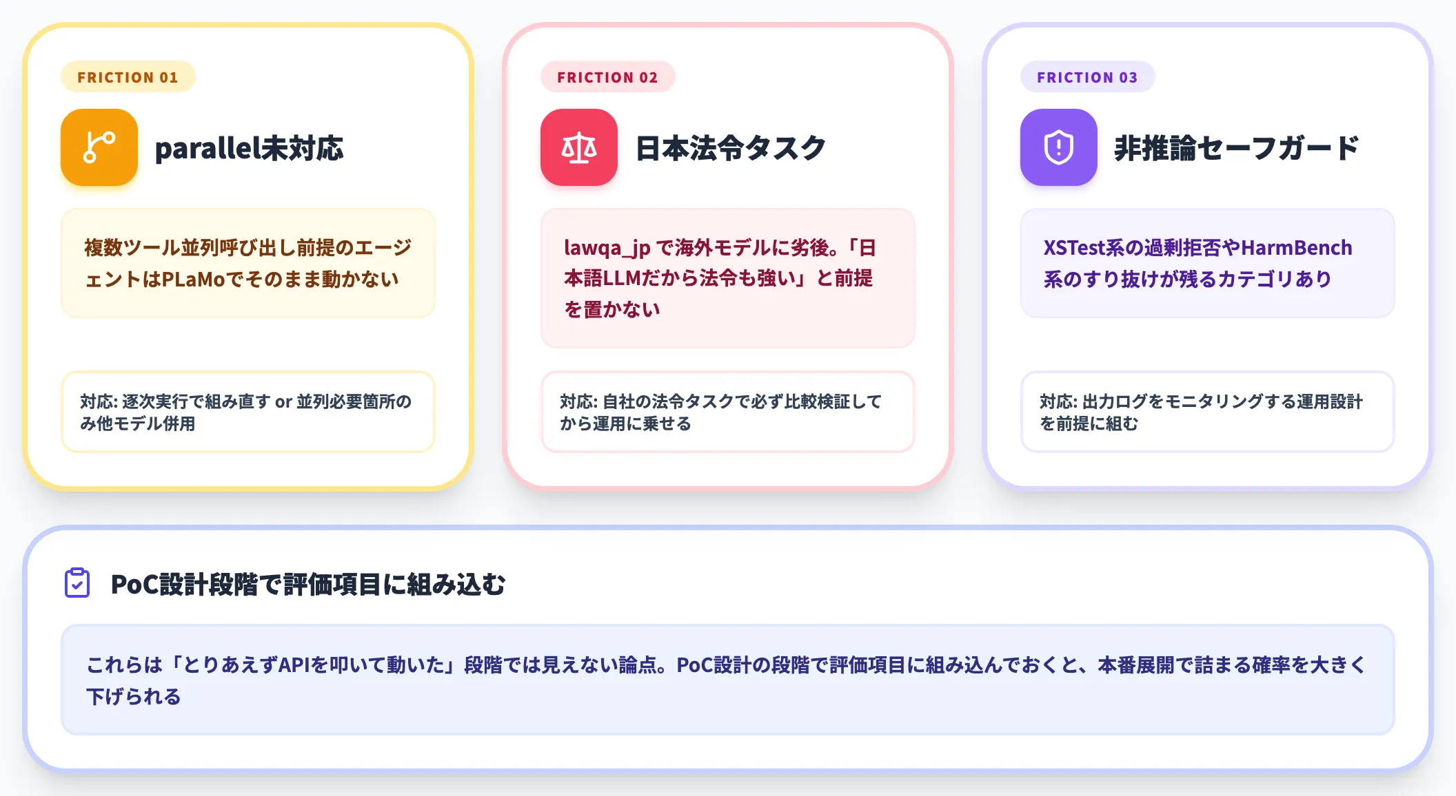 導入時に注意したい3つの論点