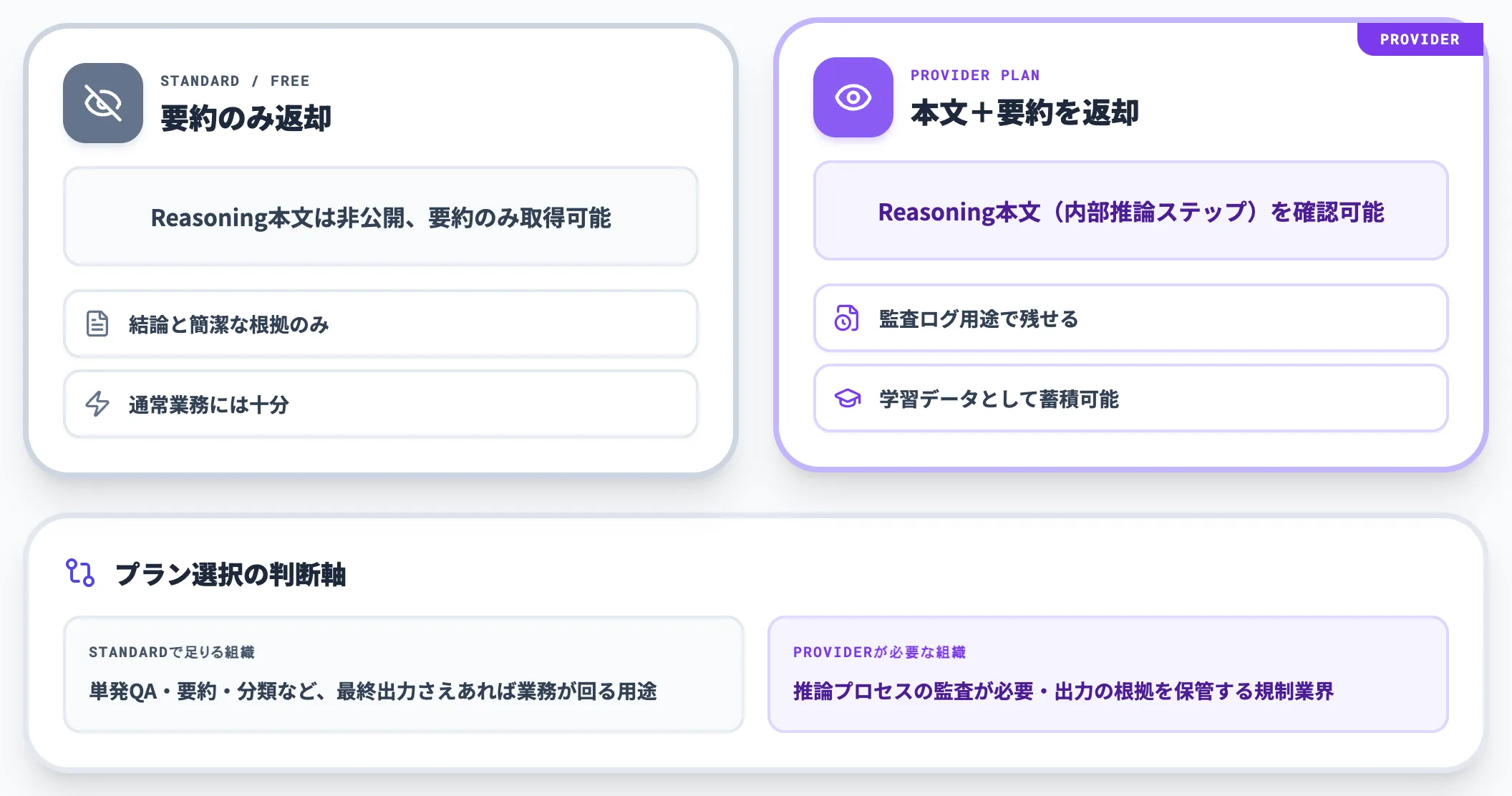 推論プロセスを返す返さないの選択