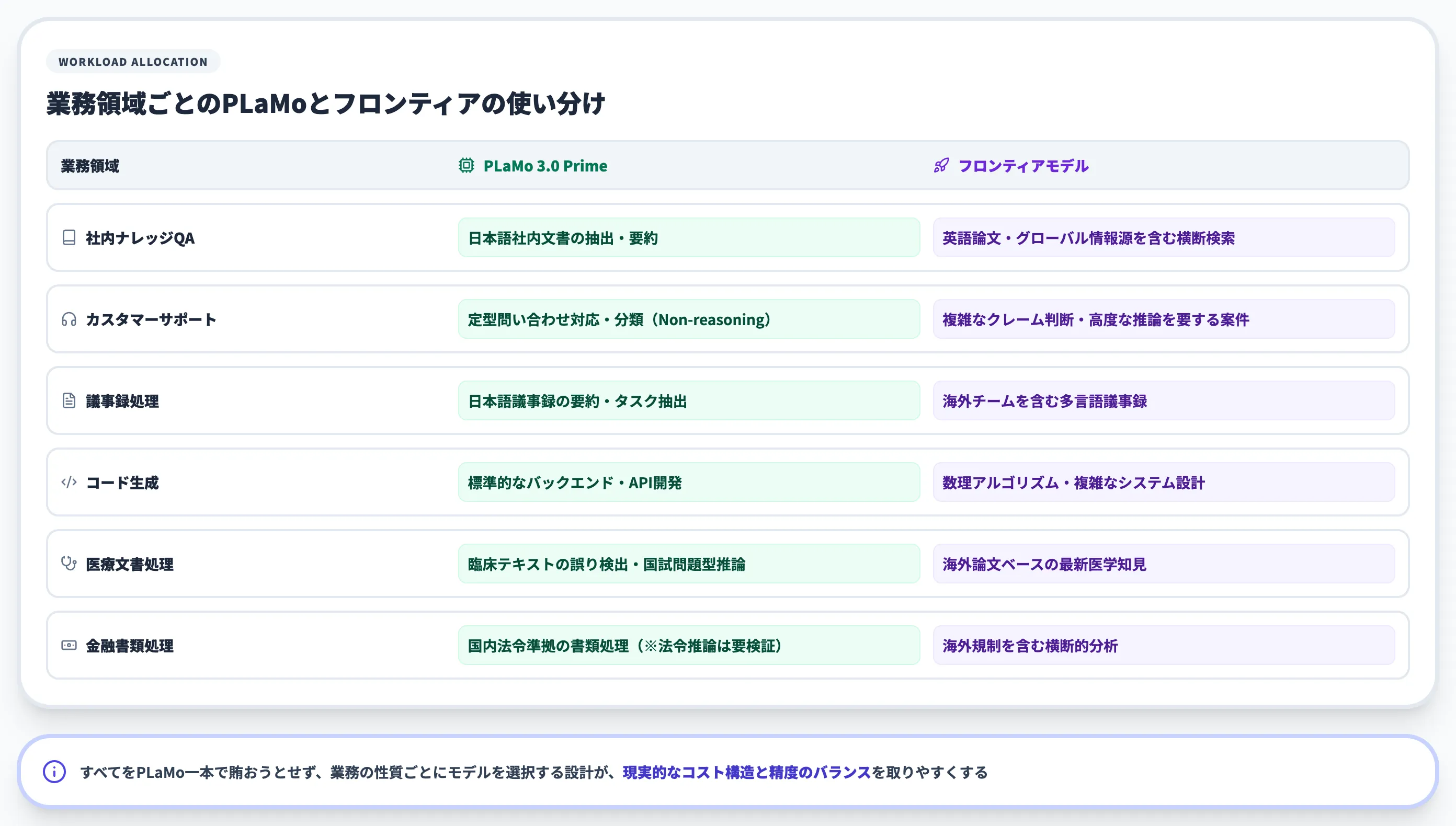 業務領域別の使い所