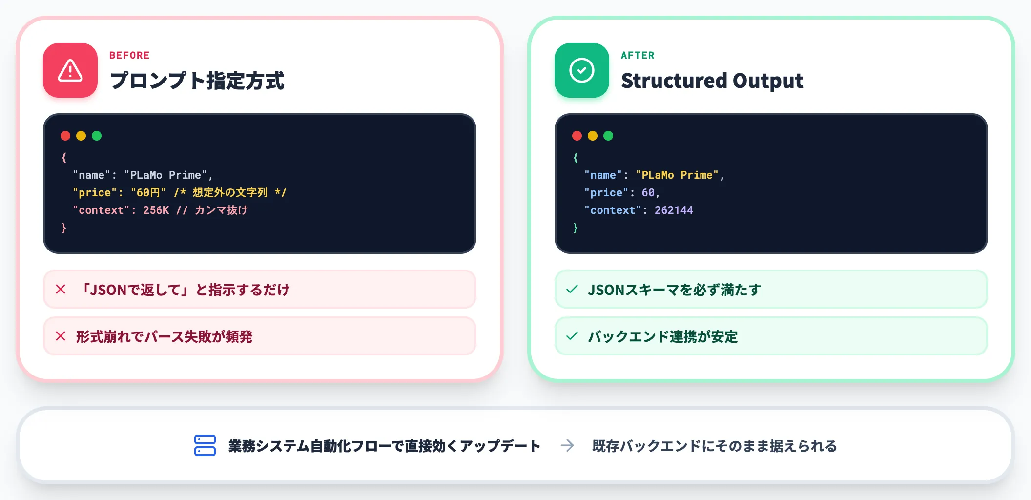 構造化出力でJSON生成が安定する