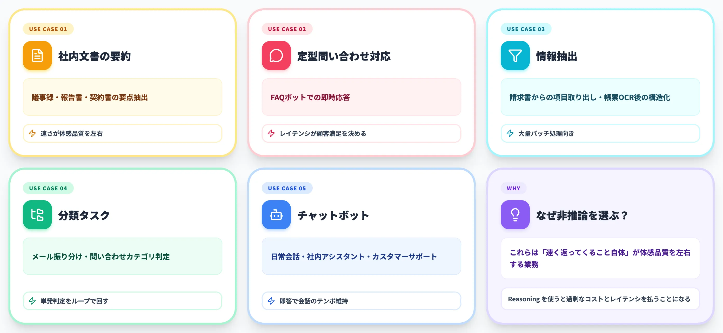 Non-reasoningモデルが向くユースケース