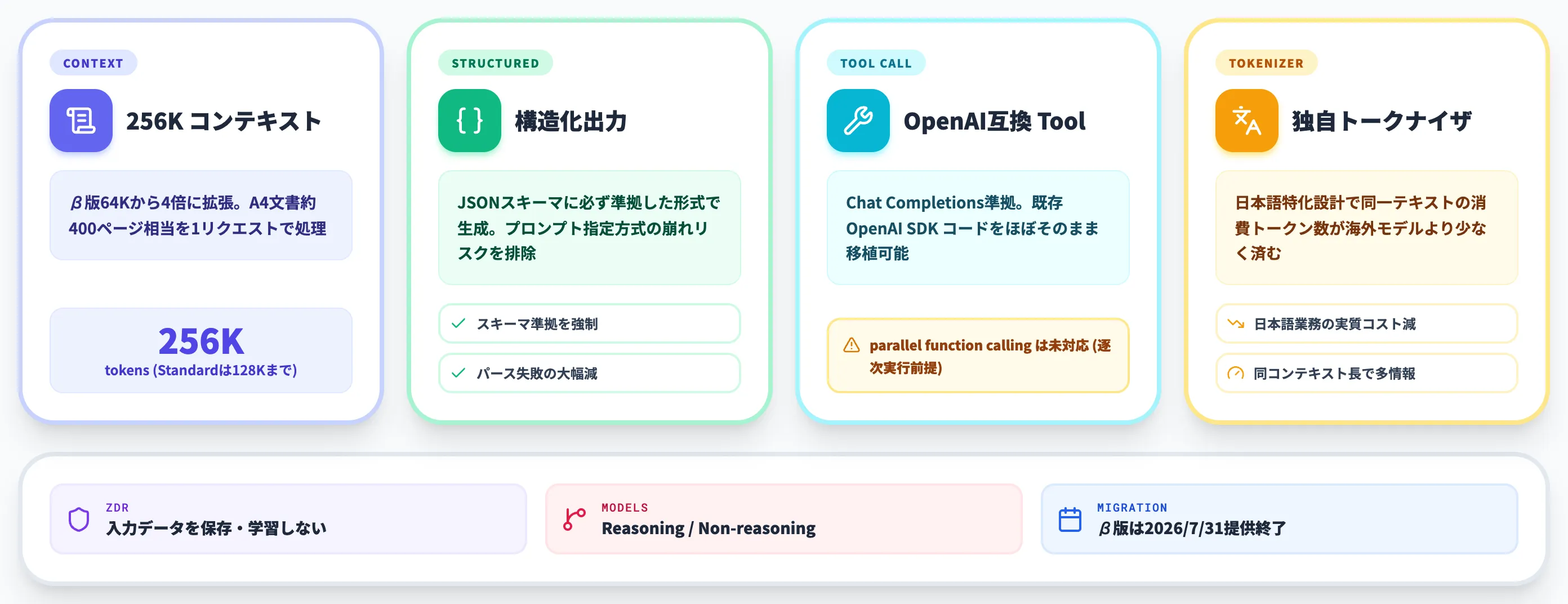 PLaMo 3.0 Primeの技術仕様