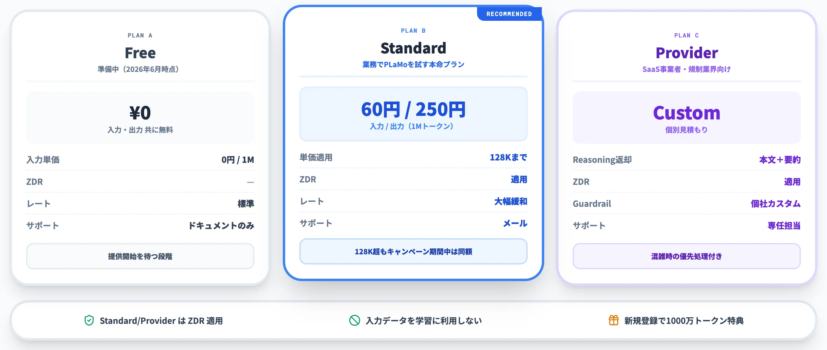PLaMo 3.0 Primeの料金プラン