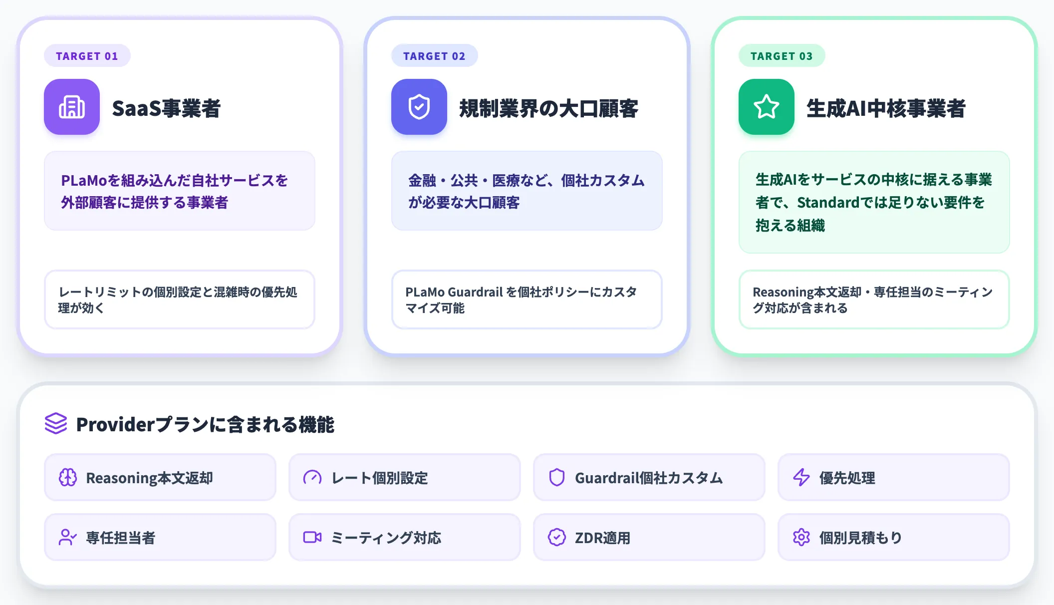 Providerプランの想定対象