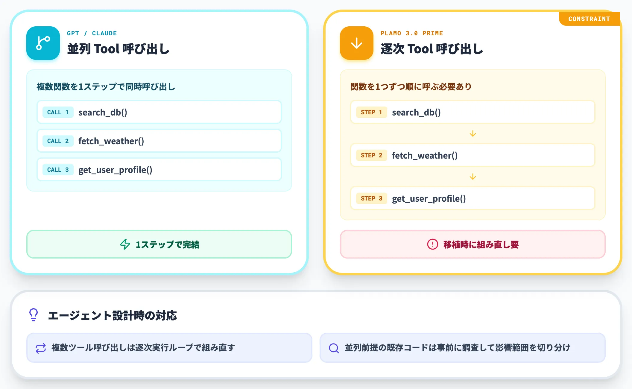 Tool calling対応とparallel未サポートの制約