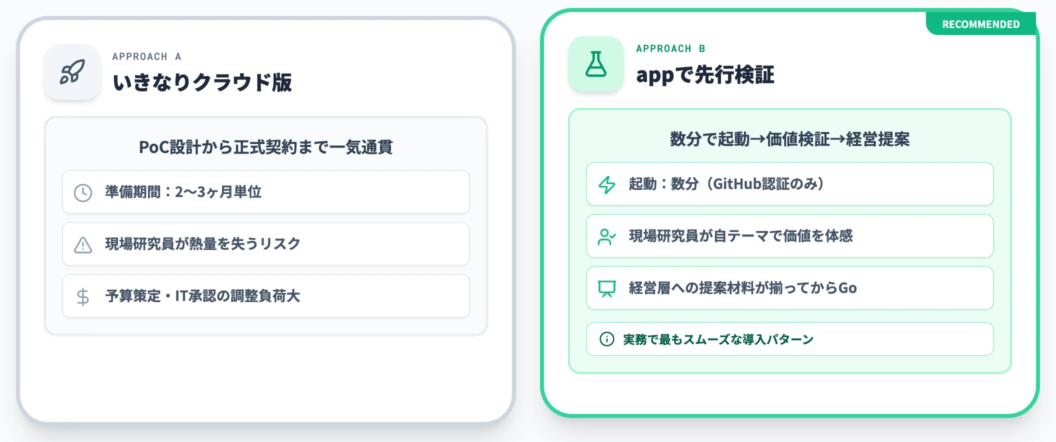 いきなりクラウド版かappで先行検証かの判断
