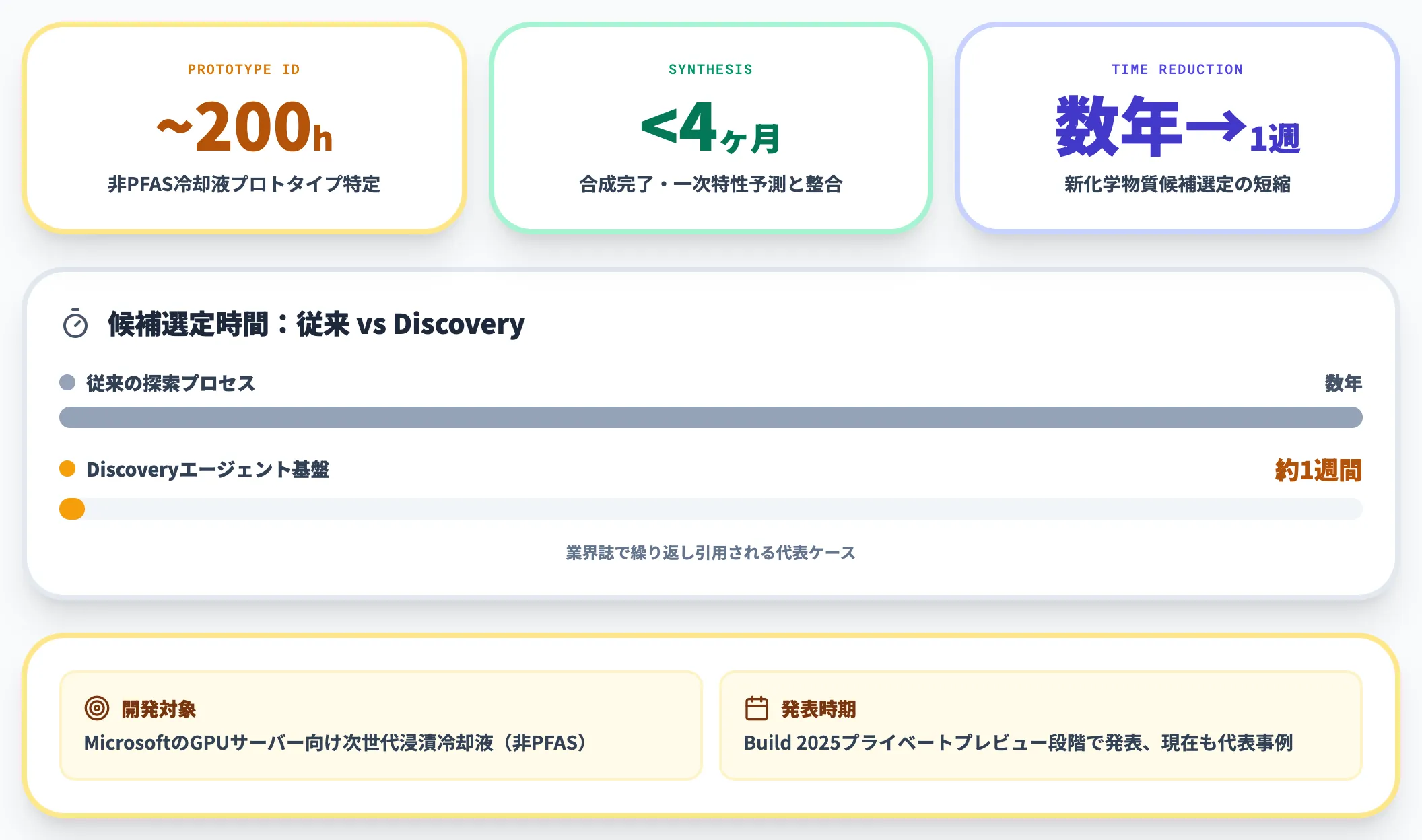 データセンター冷却液開発事例
