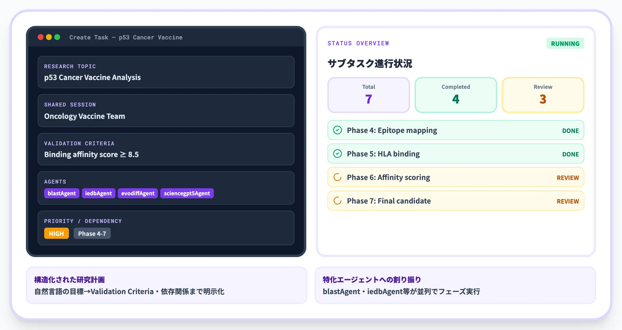 仮説と実験設計