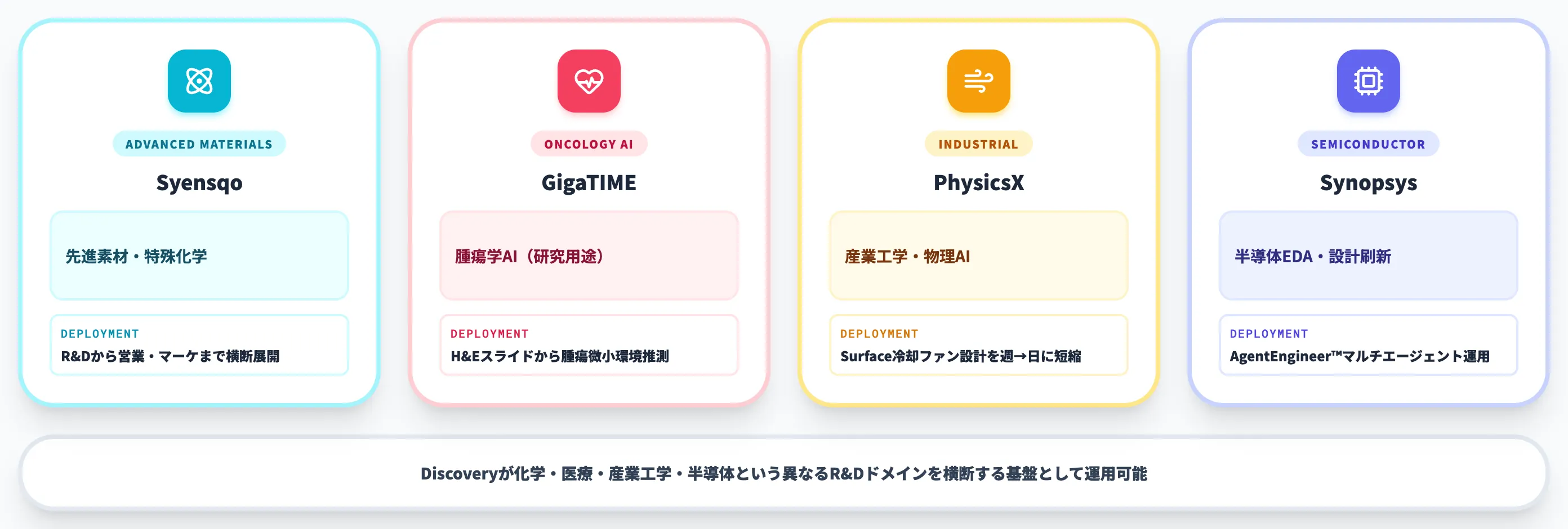 先進素材医療産業工学半導体の拡大事例
