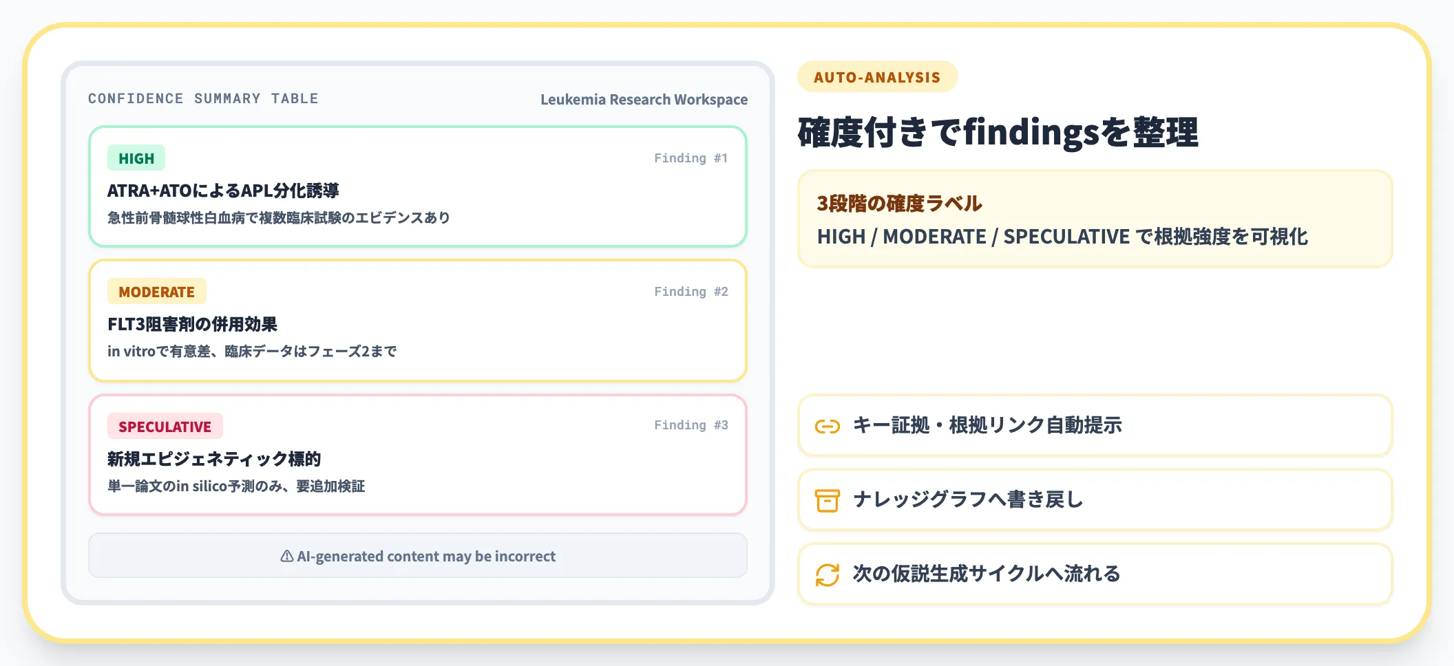 結果分析とインサイト生成