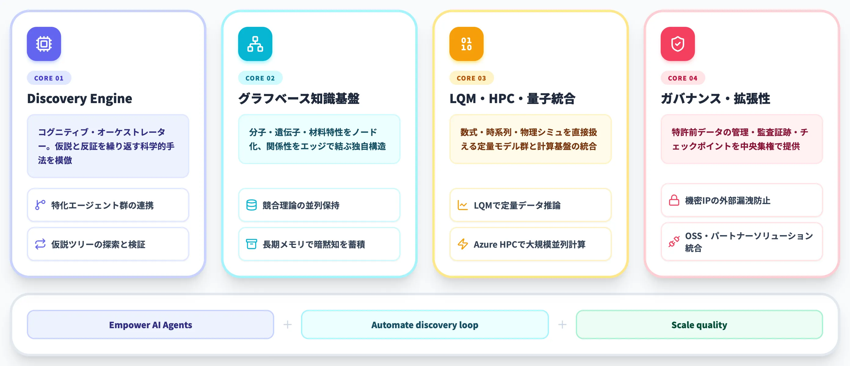 Discovery Engineと知識基盤