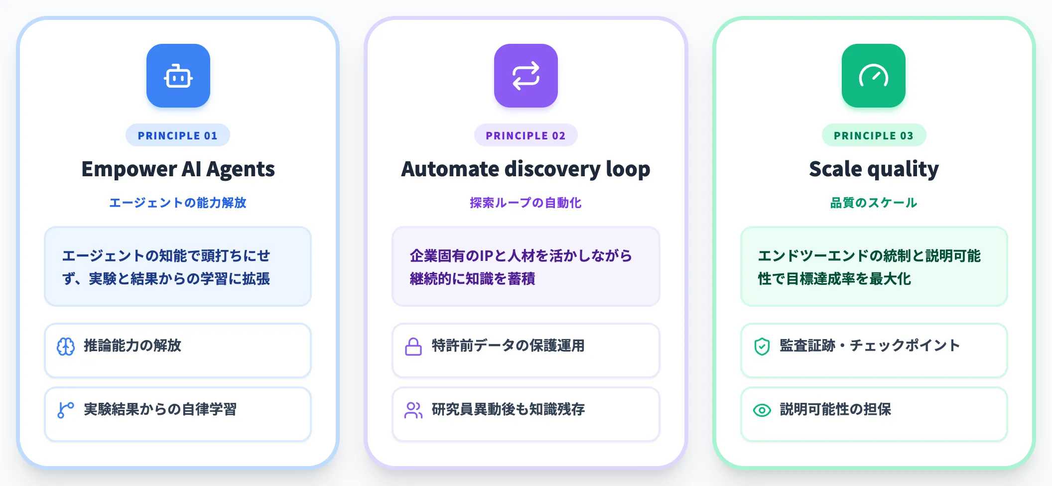 Discoveryのガバナンスと3つの設計原則