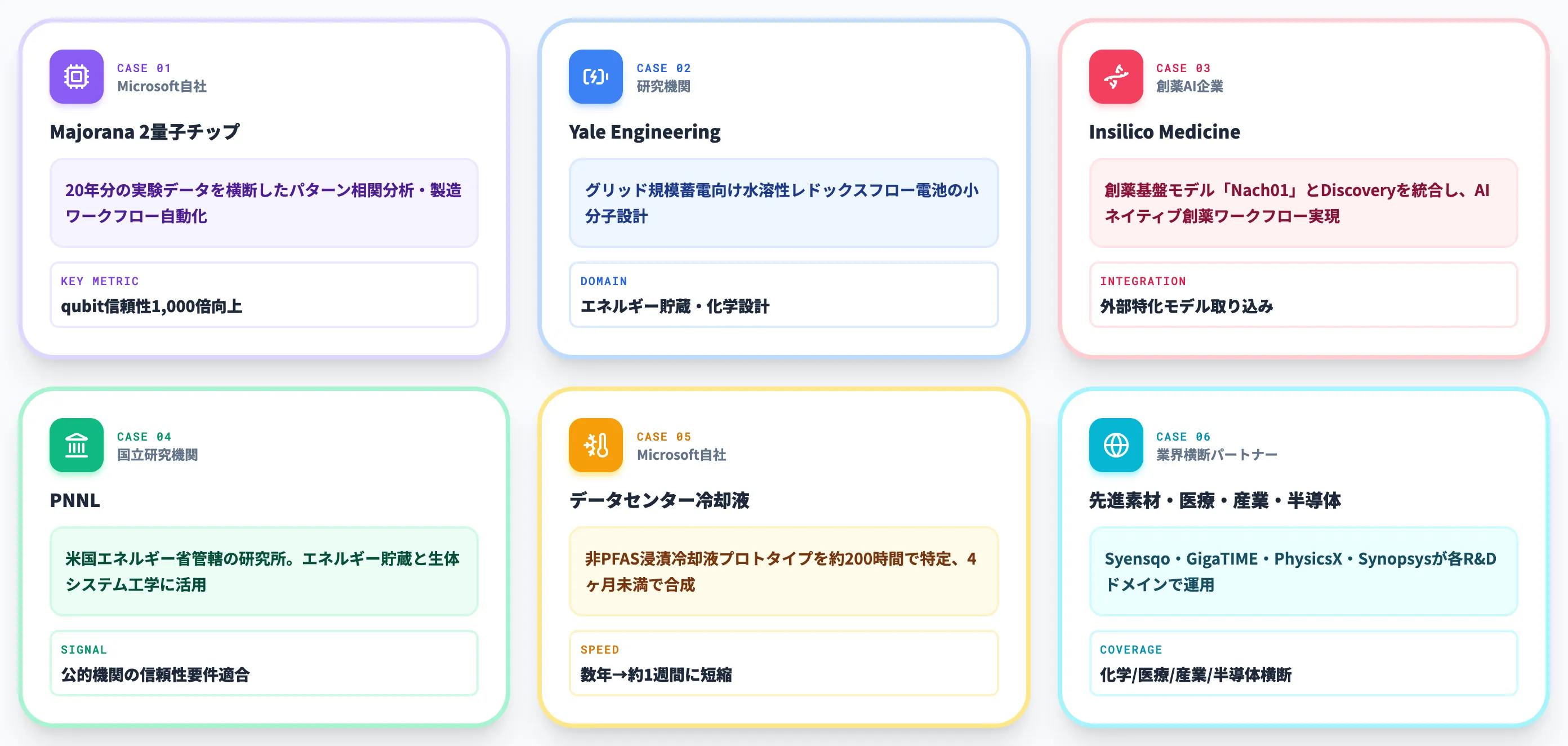 Microsoft Discoveryの公式導入事例