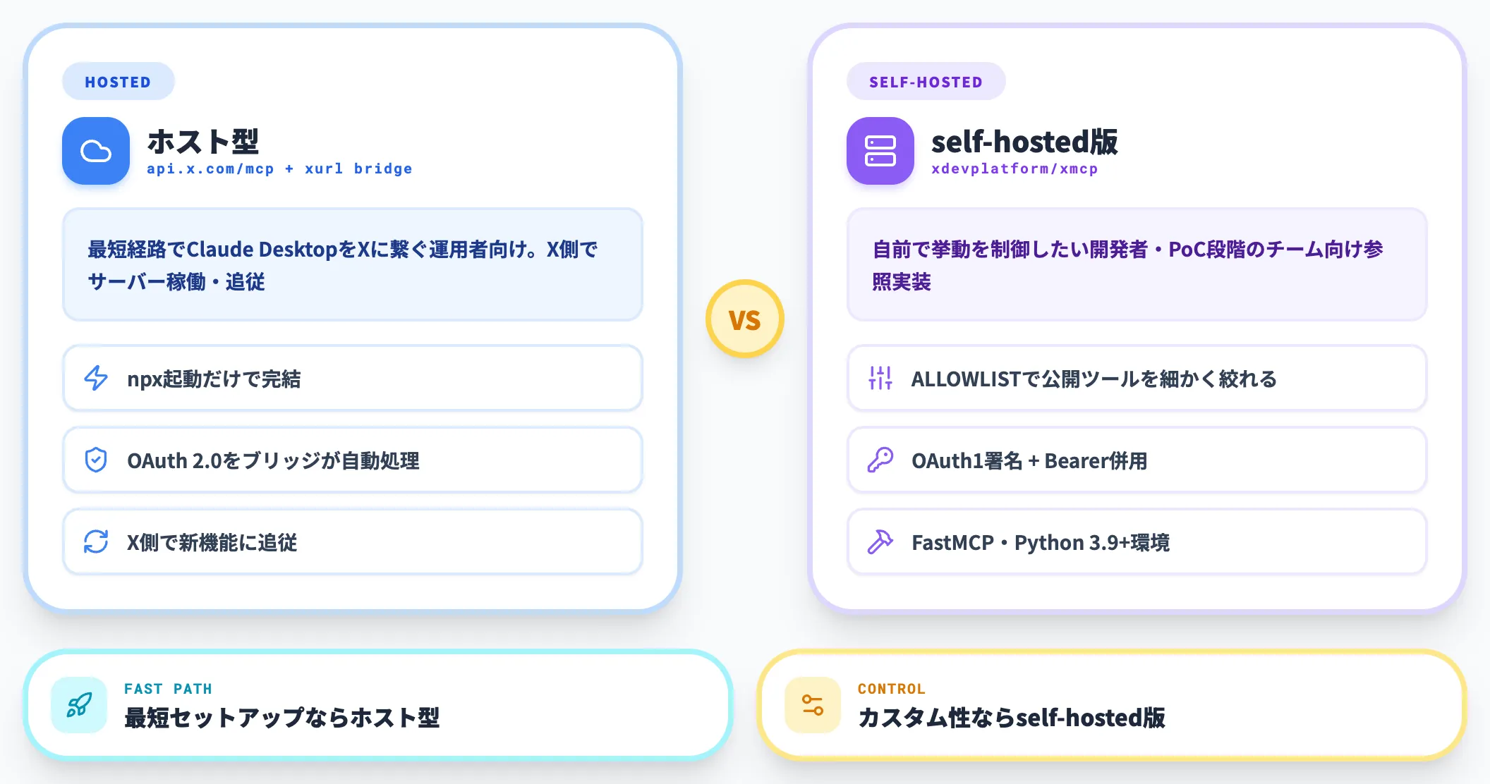 ホスト型X MCPとself-hosted版の使い分け