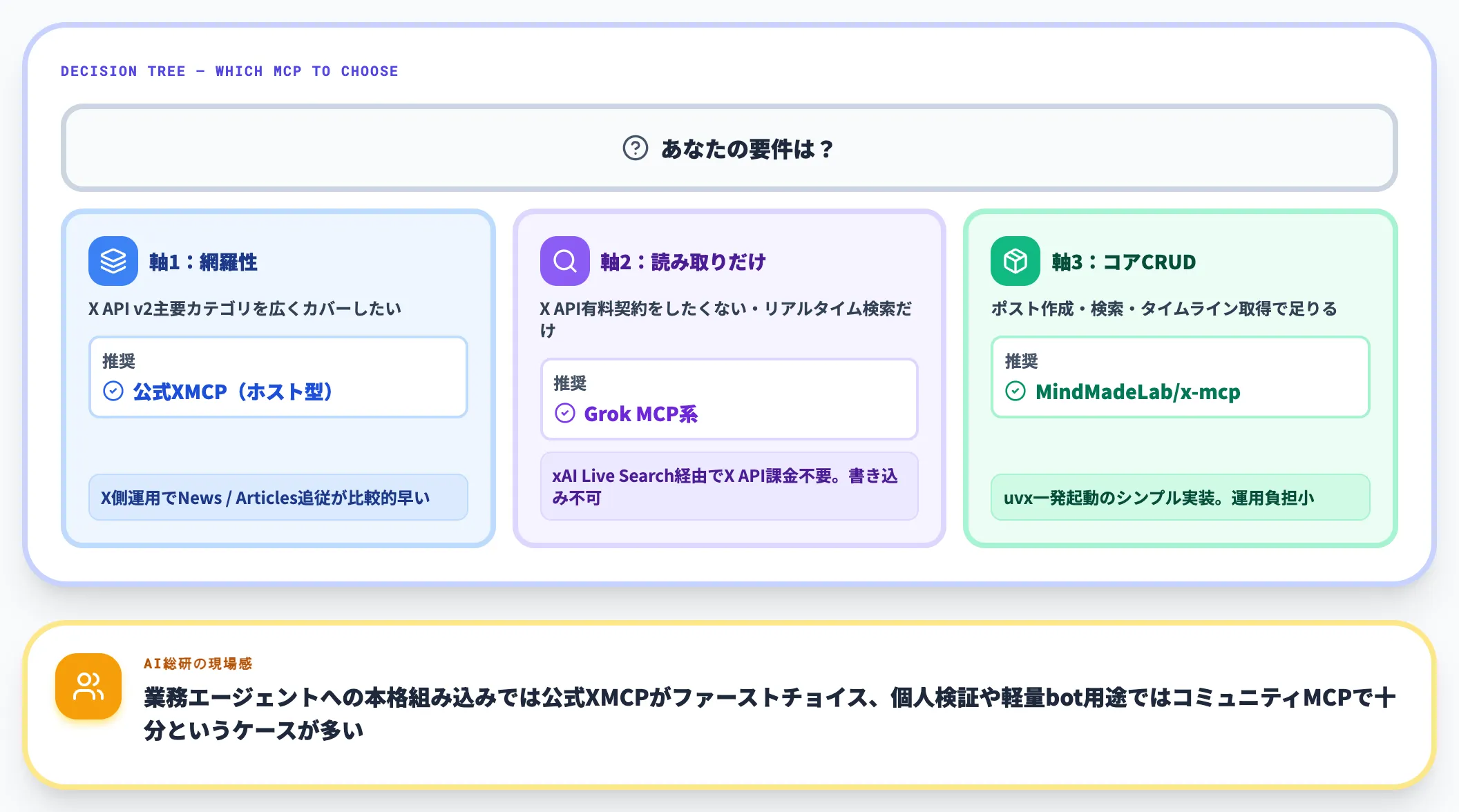 公式版とコミュニティ版の判断軸