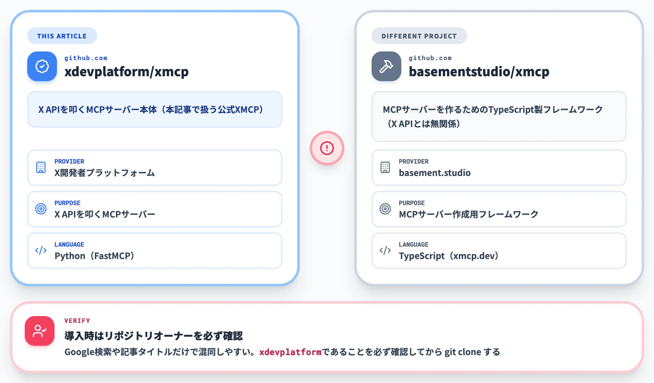 同名のTypeScript製フレームワークとの混同