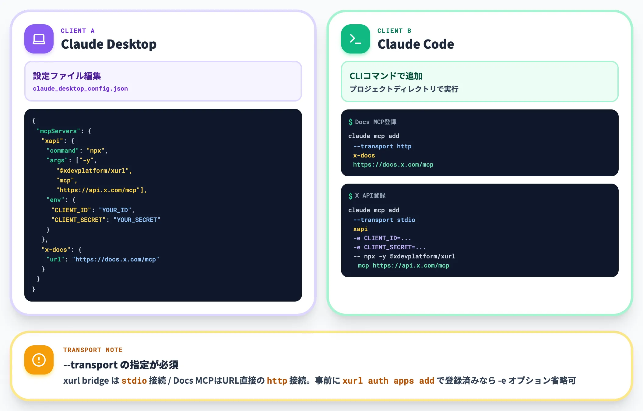 Claude DesktopにX MCPを登録