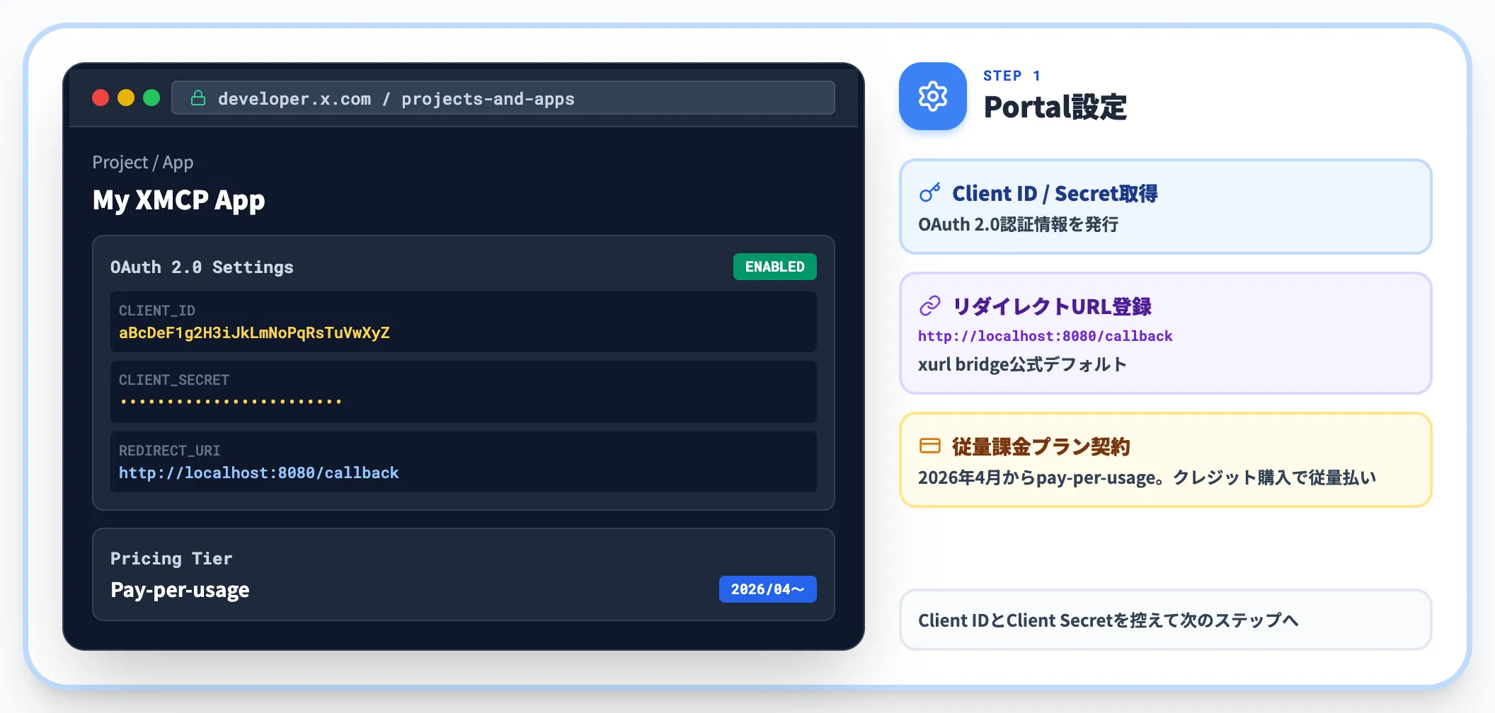 X Developer Portalでアプリを作成