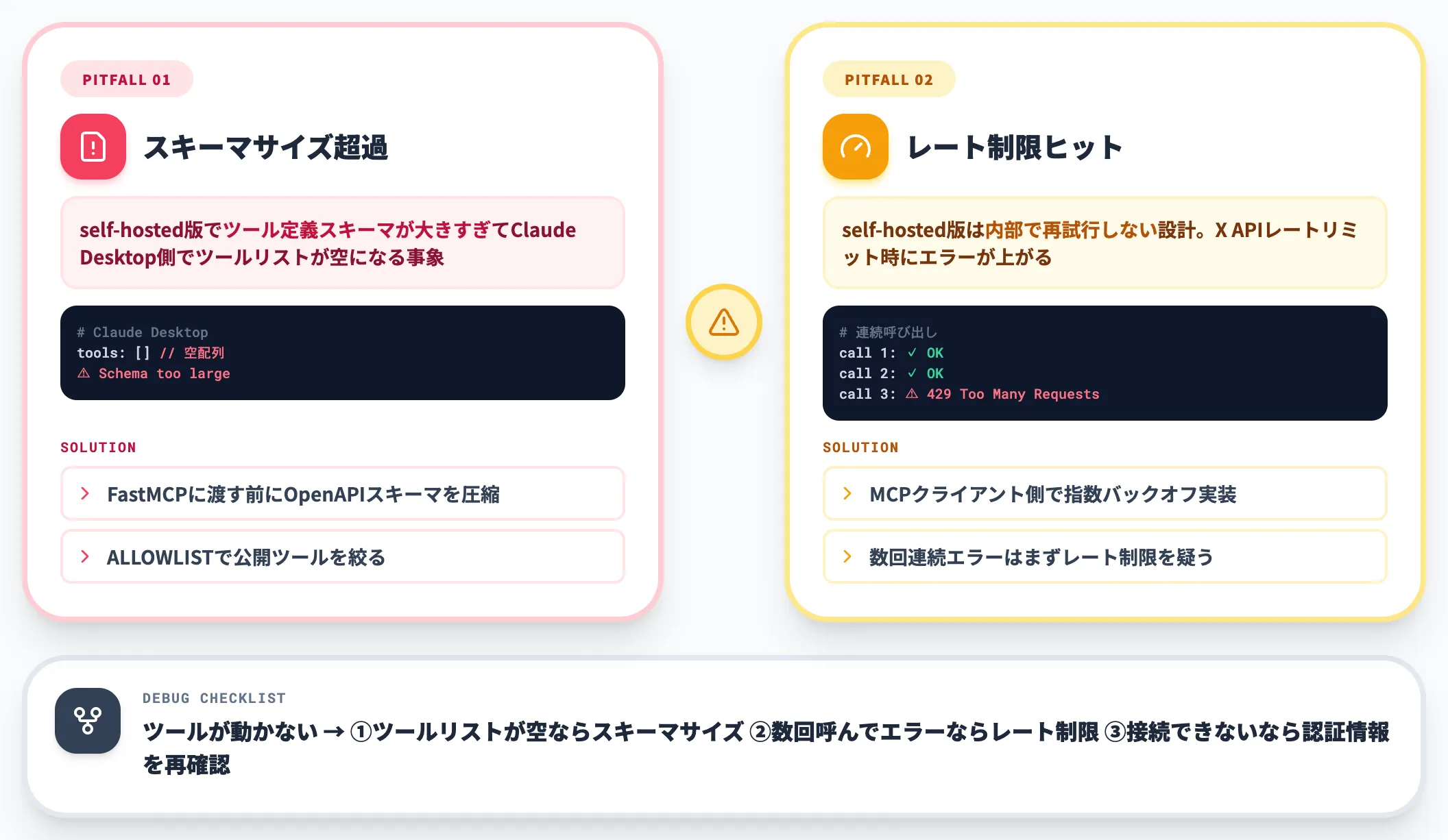 X MCPで詰まりやすいポイント