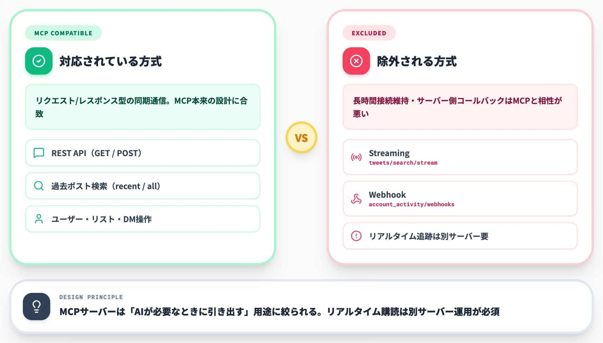 X MCPで除外される機能