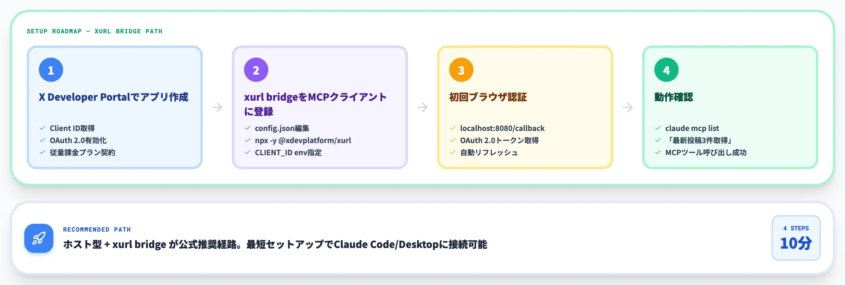 X MCPのセットアップ手順