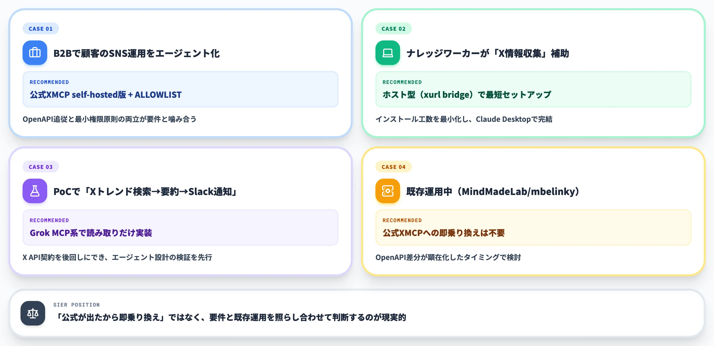 X MCPの実務での選び方