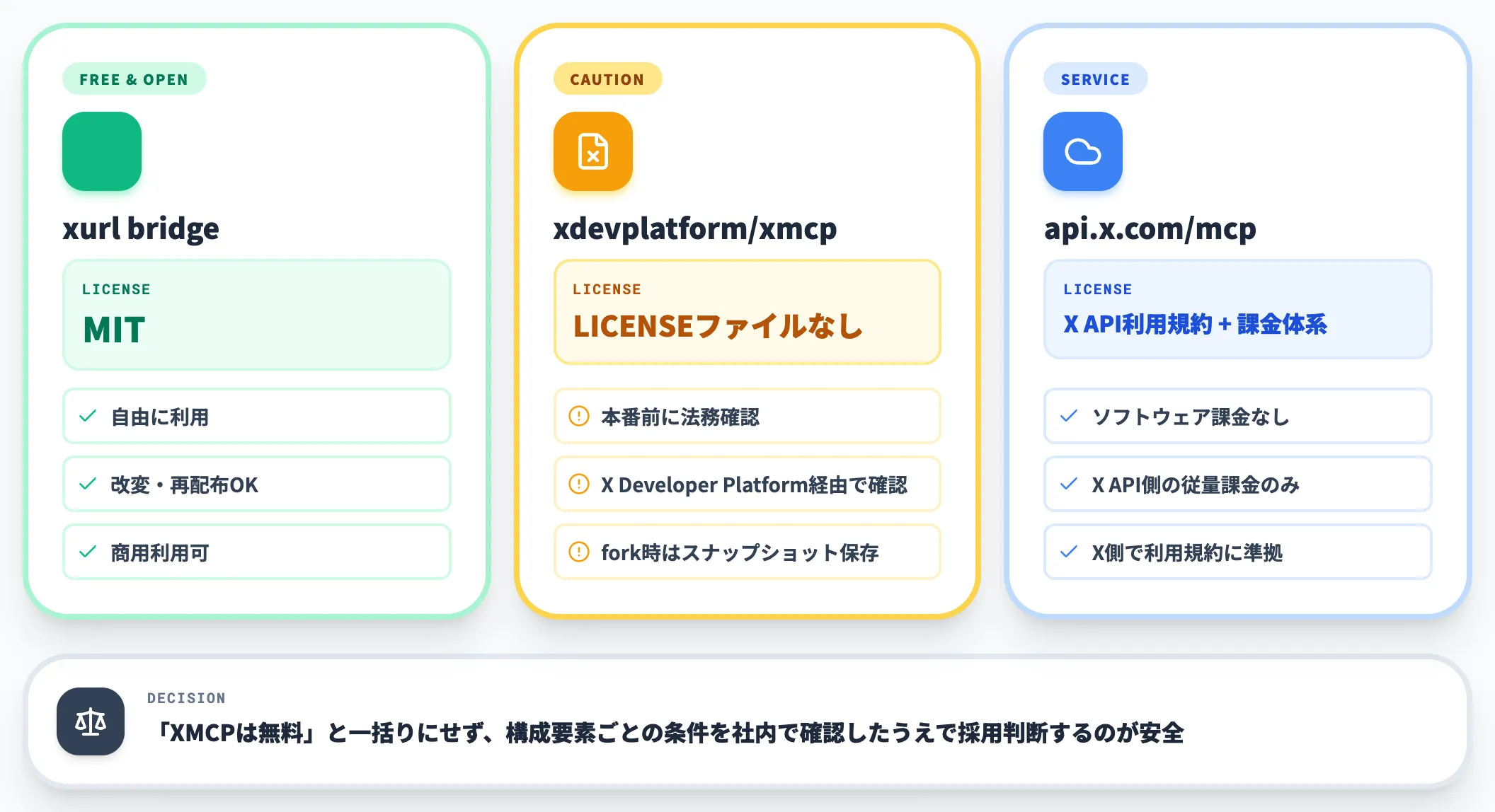 X MCPソフトウェア側のライセンス整理