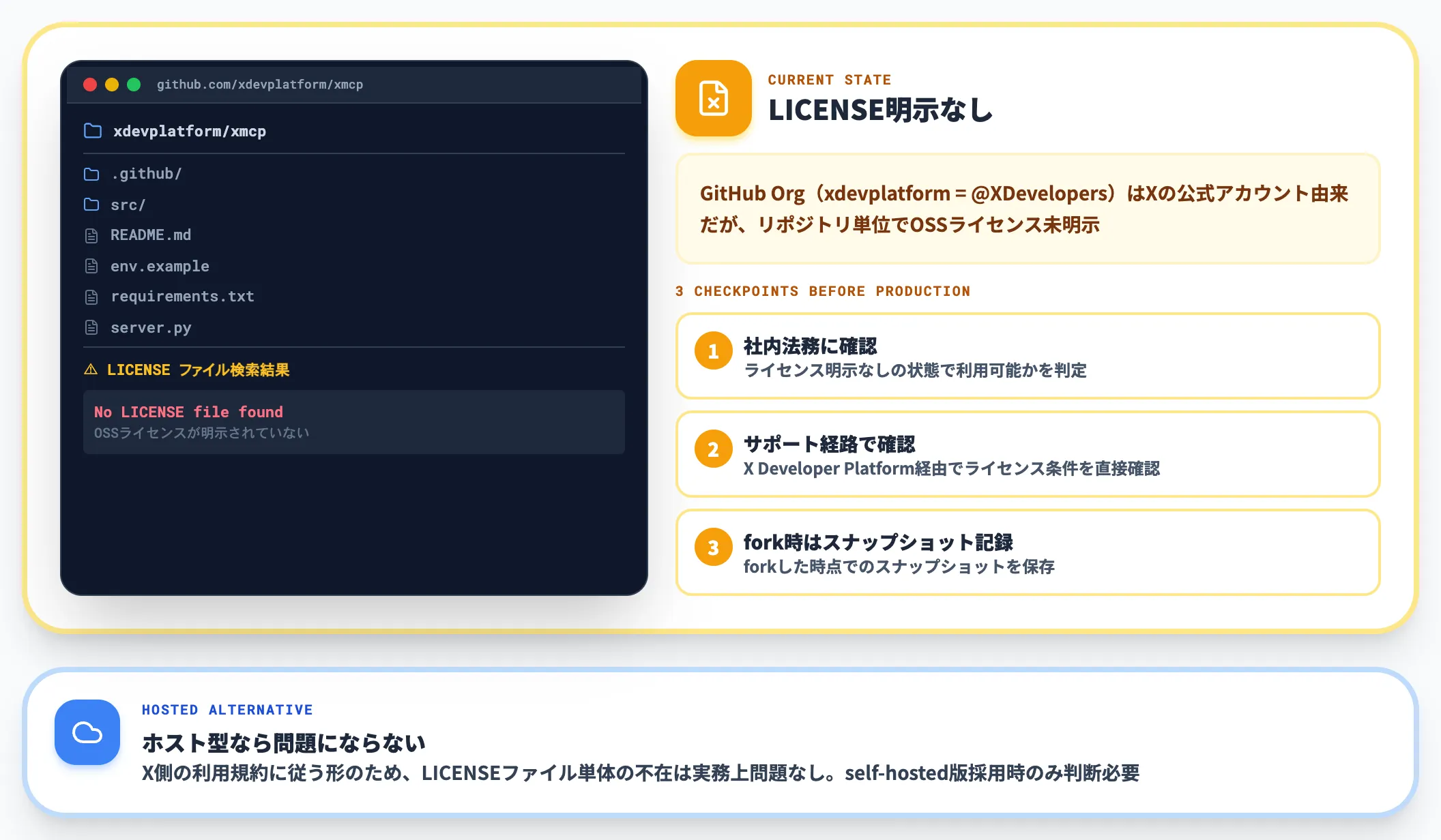 self-hosted版X MCPのライセンス未明示