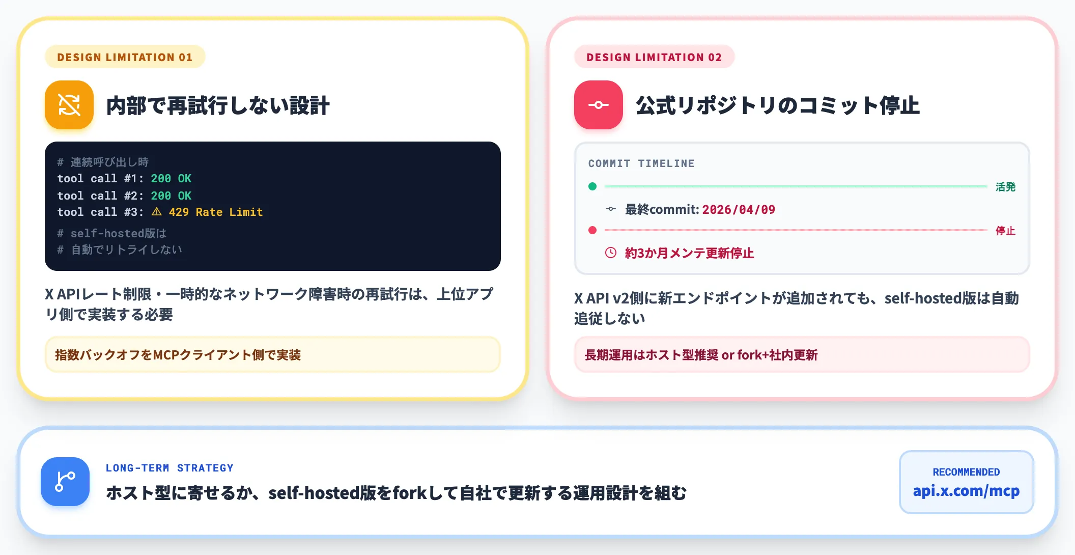 self-hosted版X MCPの再試行なしとコミット停止