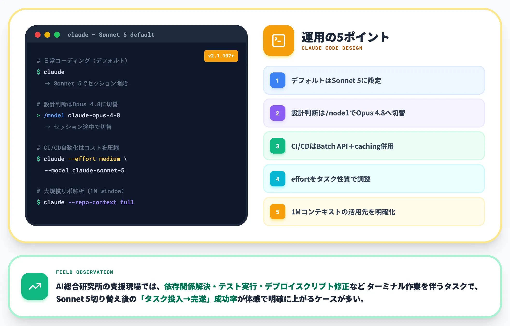 Claude Code運用でのSonnet 5モデル切替設計