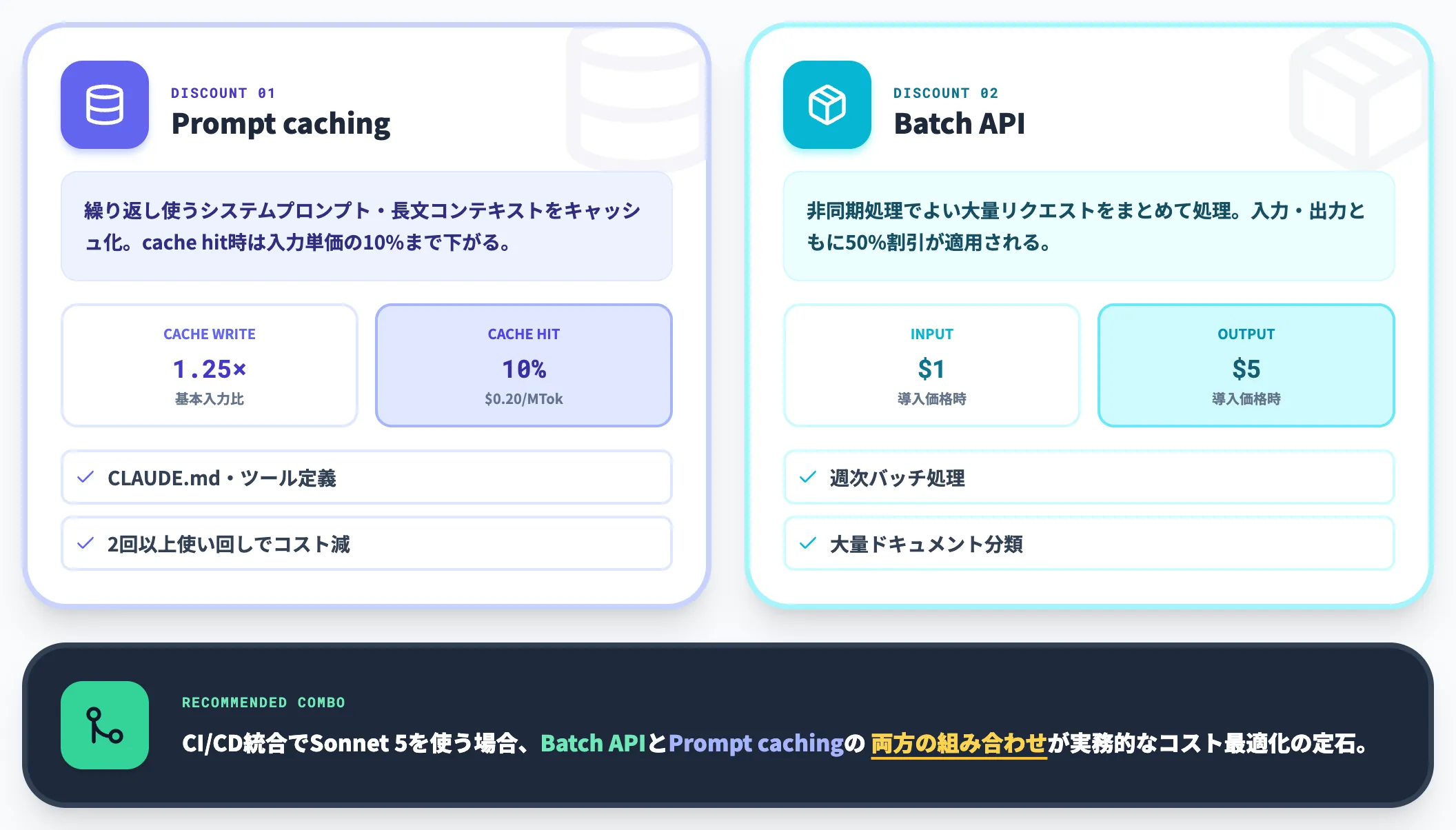 Prompt cachingとBatch APIの割引効果