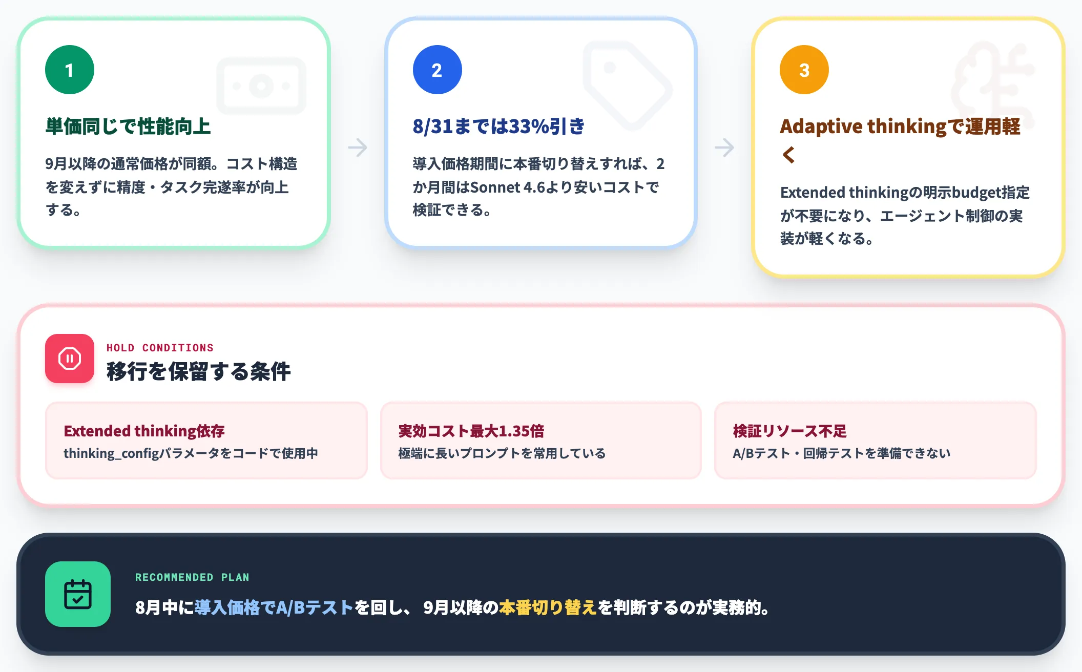 Sonnet 4.6ユーザーのSonnet 5移行判断