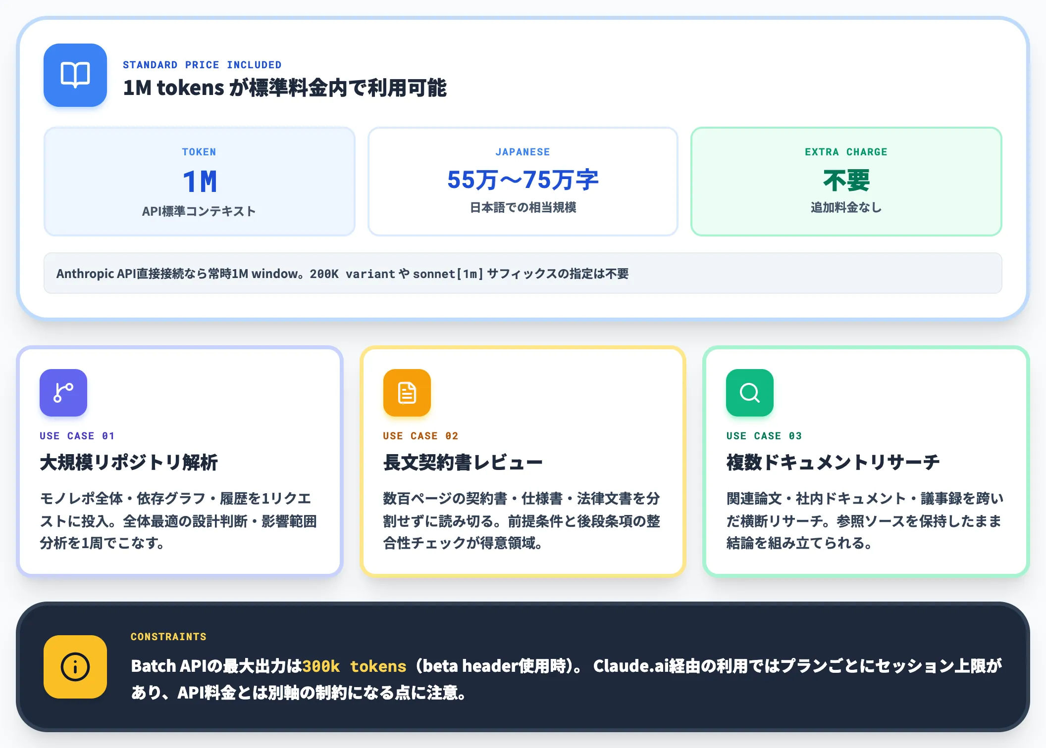 Sonnet 5の1Mコンテキスト活用