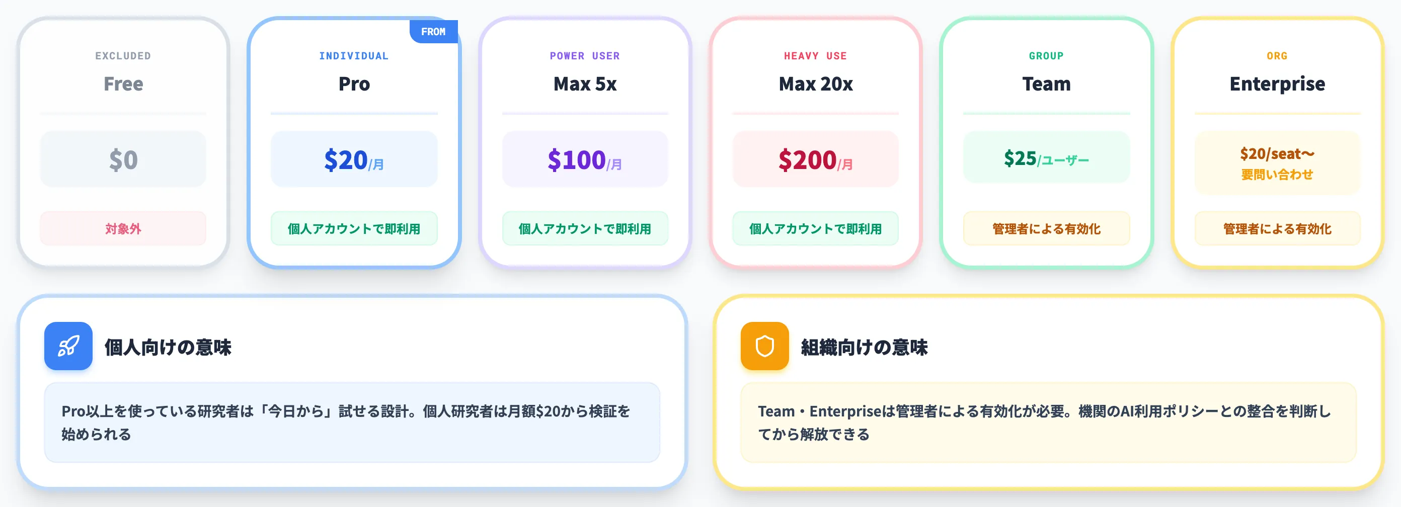 対応プラン Pro Max Team Enterpriseでベータ提供