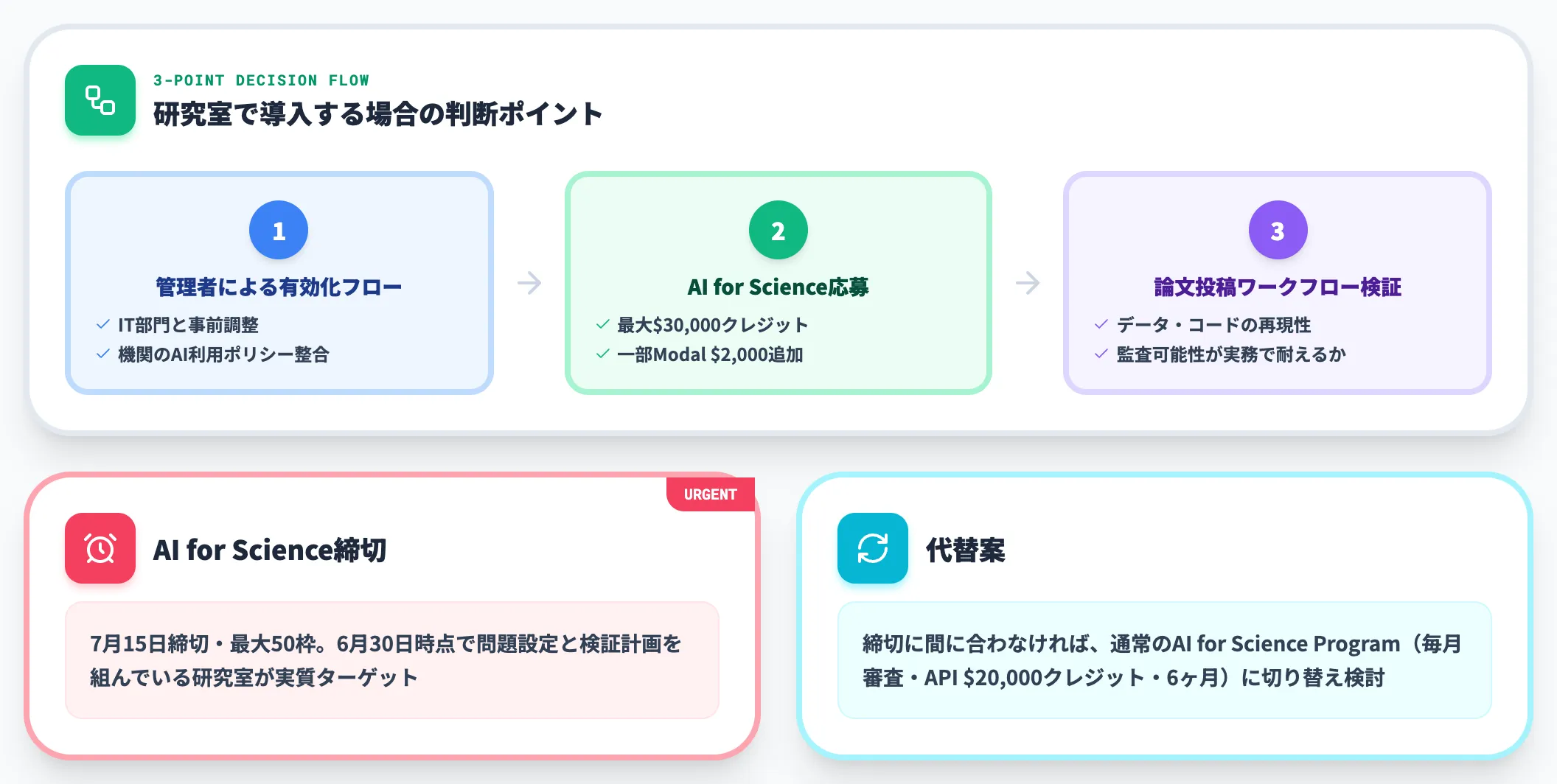 研究室 研究組織はTeamまたは学術Teamプランが軸