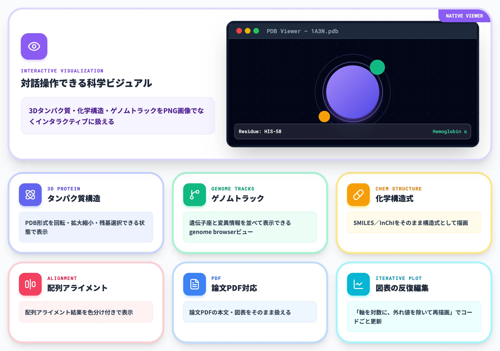 3Dタンパク質 genome tracks 化学構造のネイティブレンダリング