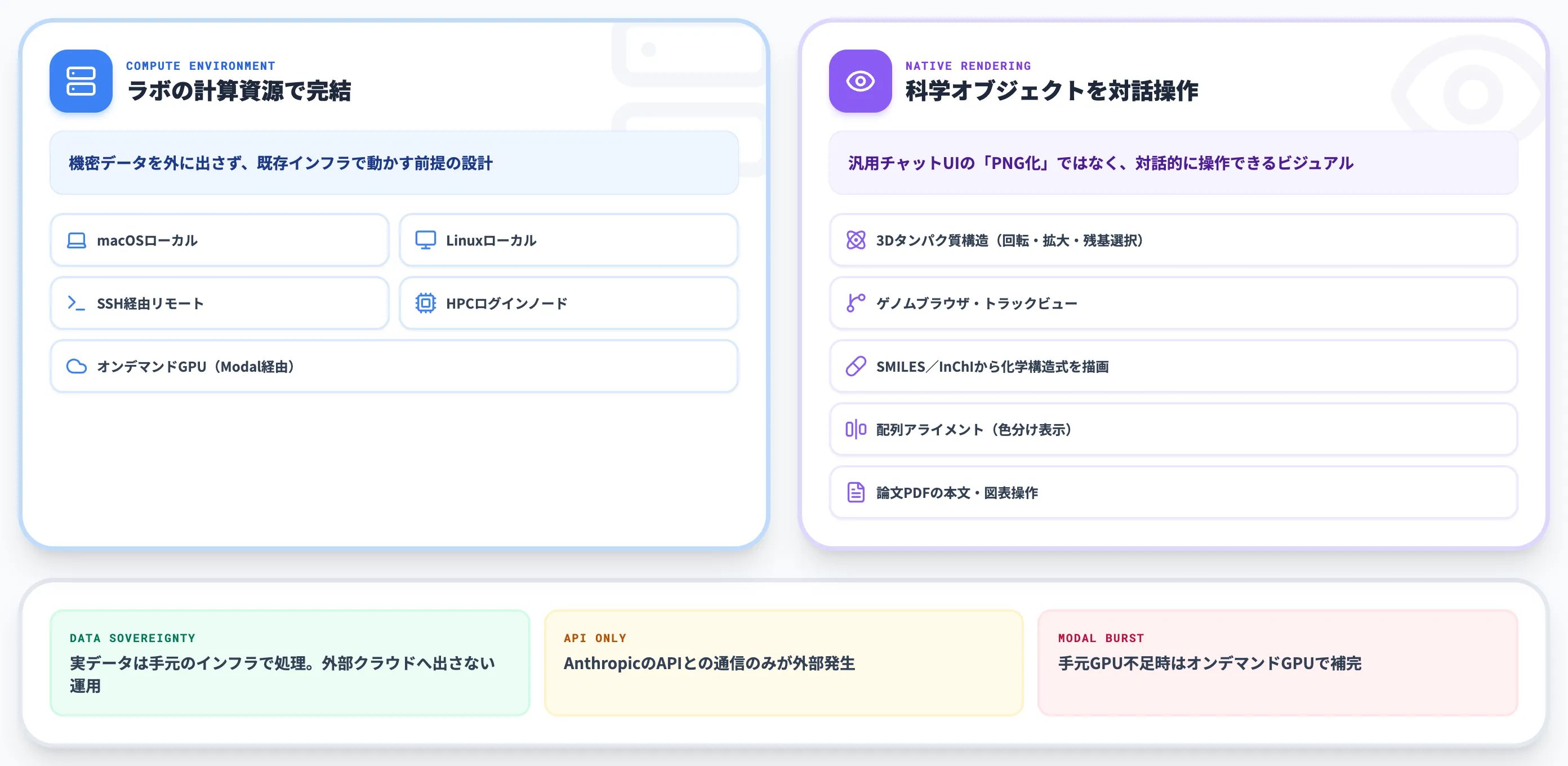 Claude Scienceの動作環境と可視化 ラボの計算資源で完結する設計