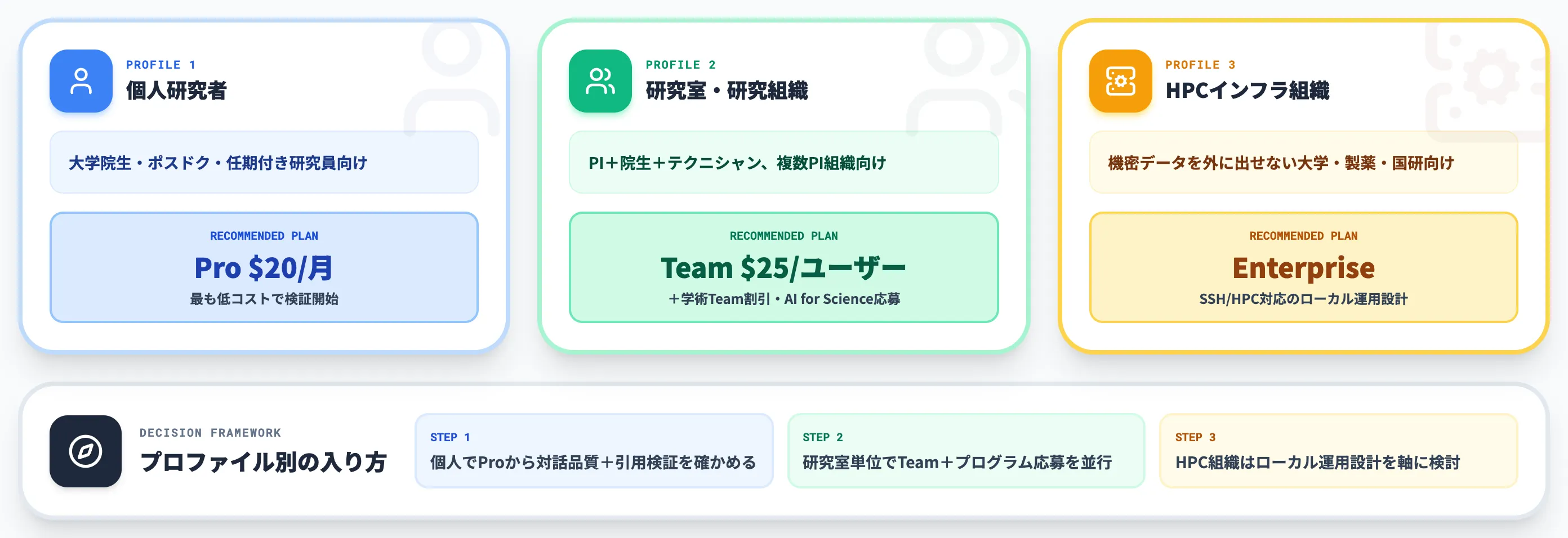 Claude Scienceの導入判断で見るべき論点
