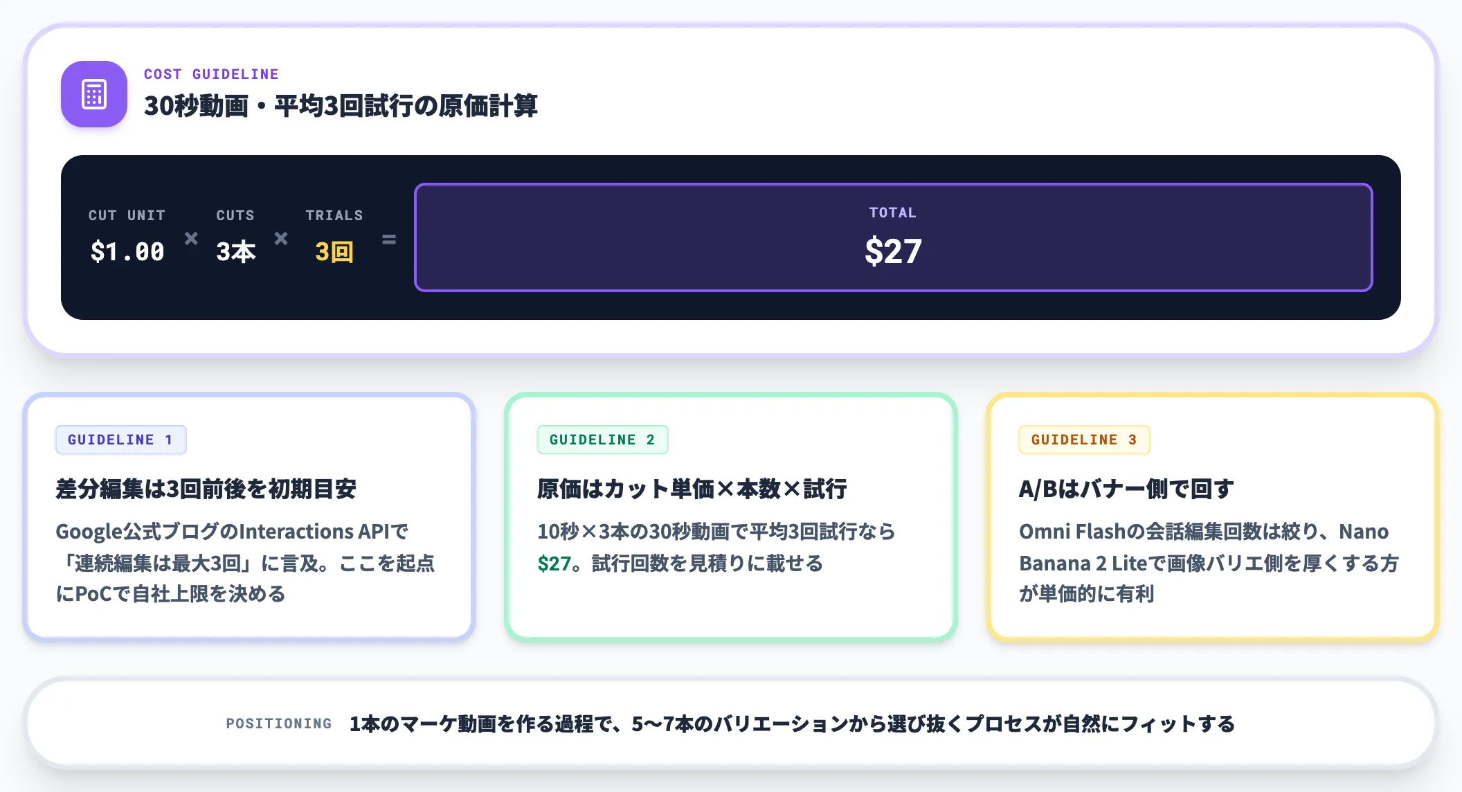 マーケティング動画量産の場合
