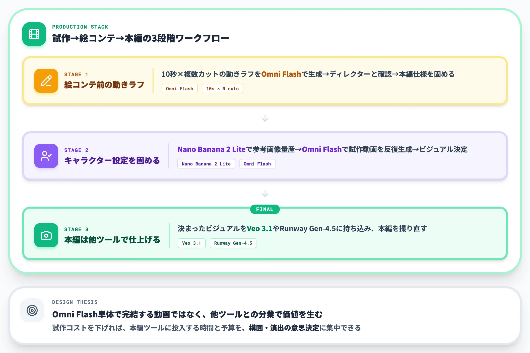 メディア映像制作の場合