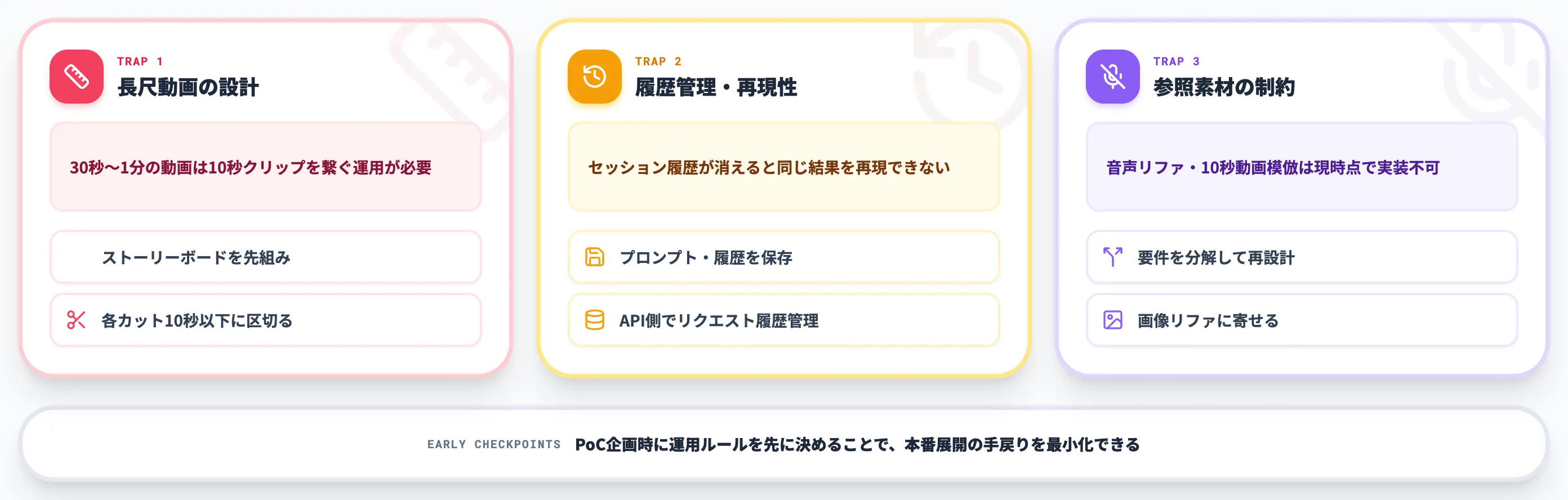 使い方で詰まりやすい3つの観点