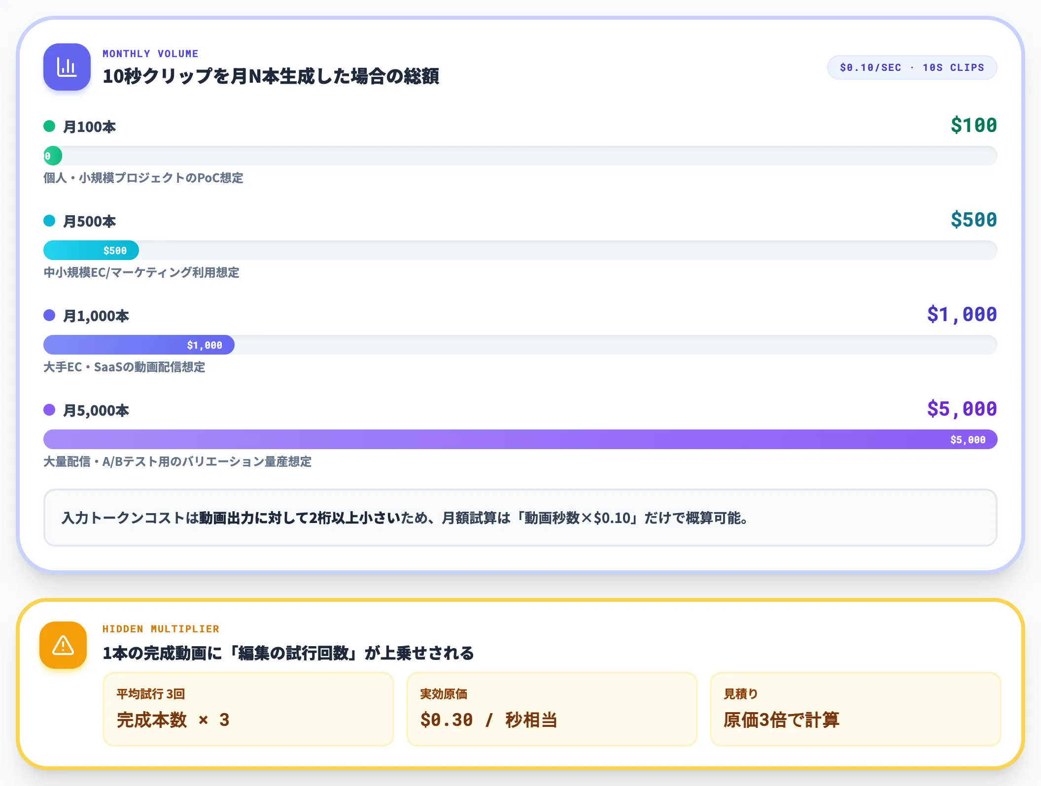 月額コスト試算