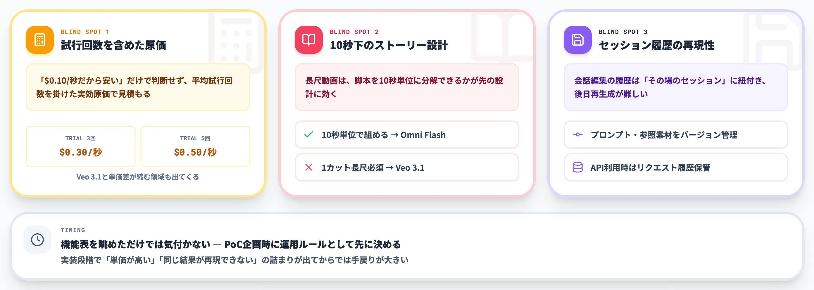 業務組み込みで見落とされやすい3つの観点